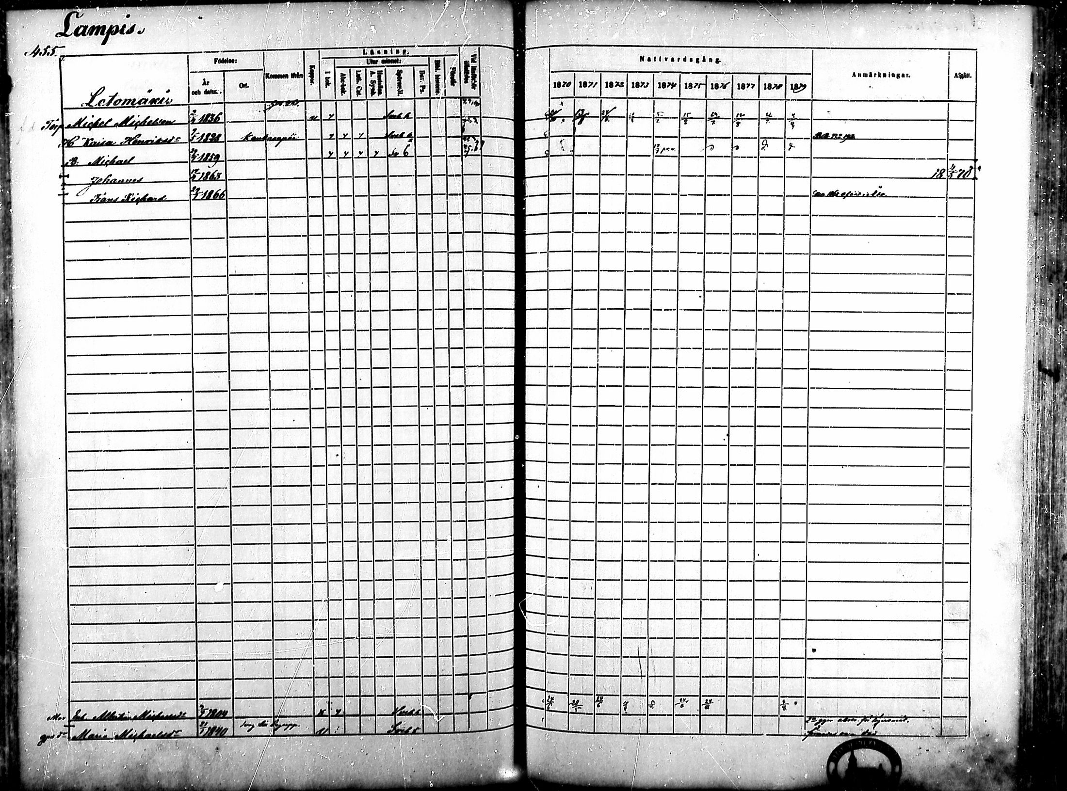 [ ../kirjat/Kirkonkirjat/ahlainen/rippikirja_1870-1879_mko14-35/kuvat/393.jpg ]
