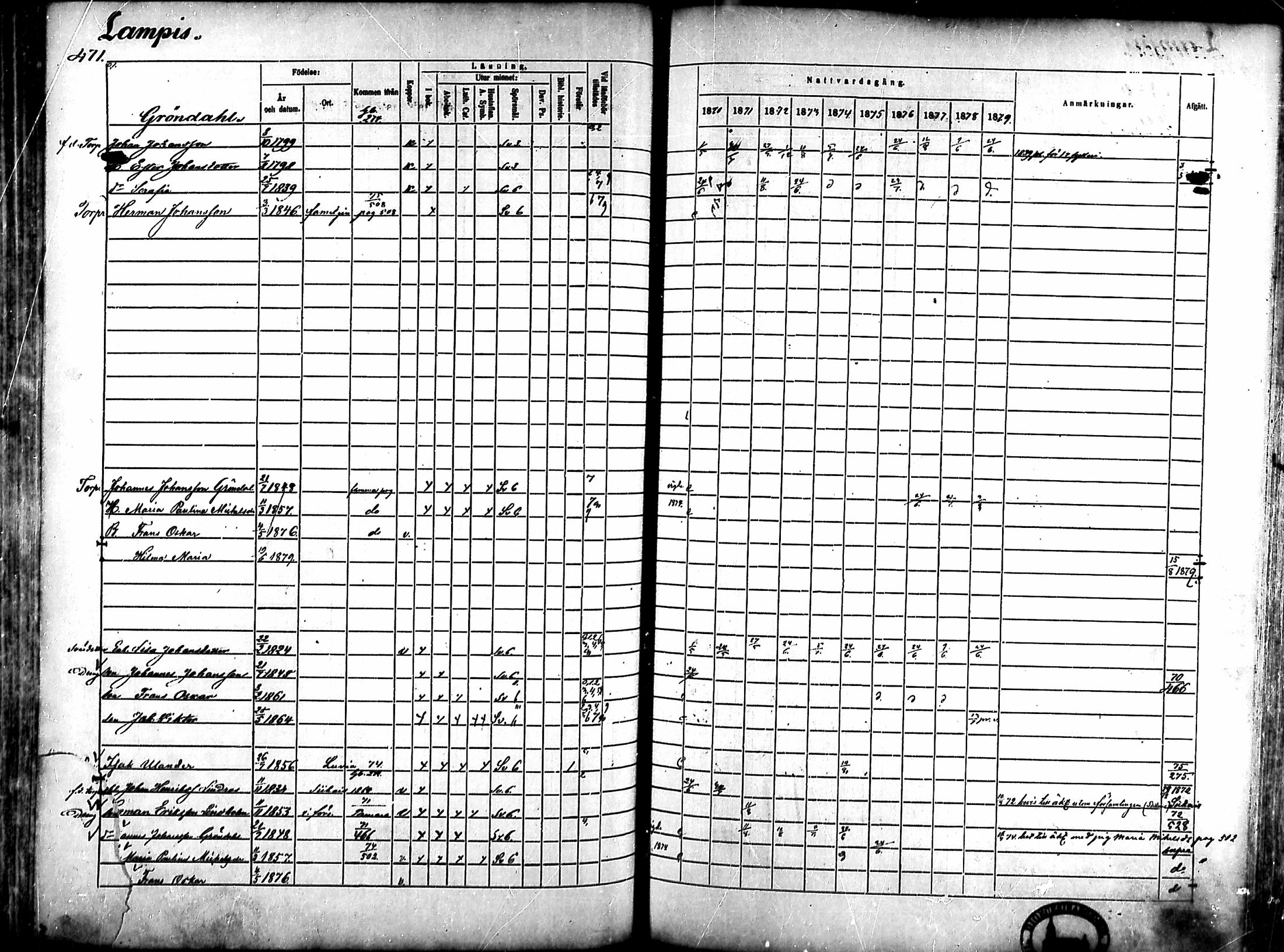 [ ../kirjat/Kirkonkirjat/ahlainen/rippikirja_1870-1879_mko14-35/kuvat/405.jpg ]