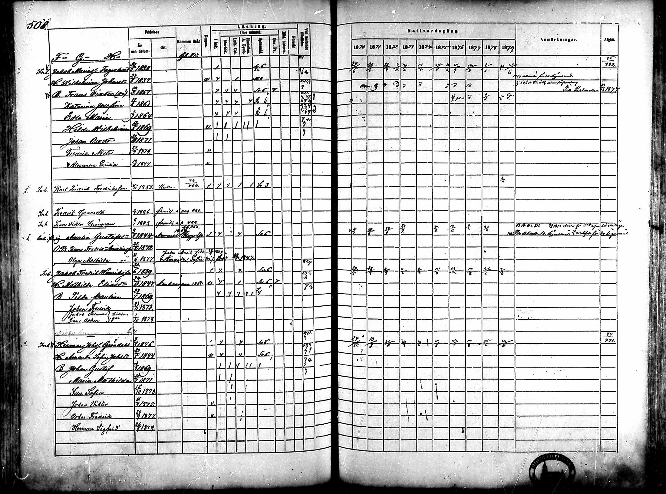 [ ../kirjat/Kirkonkirjat/ahlainen/rippikirja_1870-1879_mko14-35/kuvat/440.jpg ]