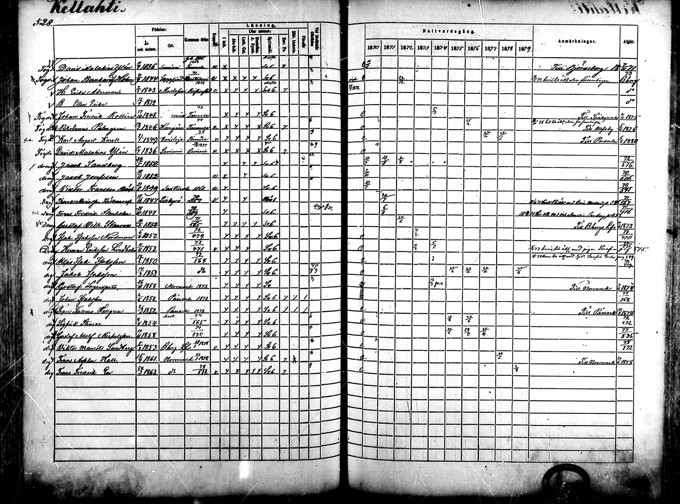 [ ../kirjat/Kirkonkirjat/ahlainen/rippikirja_1870-1879_mko14-35/kuvat/459.jpg ]