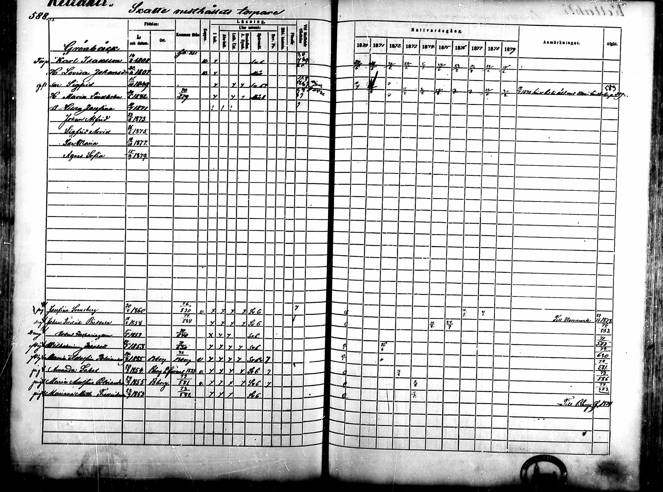 [ ../kirjat/Kirkonkirjat/ahlainen/rippikirja_1870-1879_mko14-35/kuvat/514.jpg ]