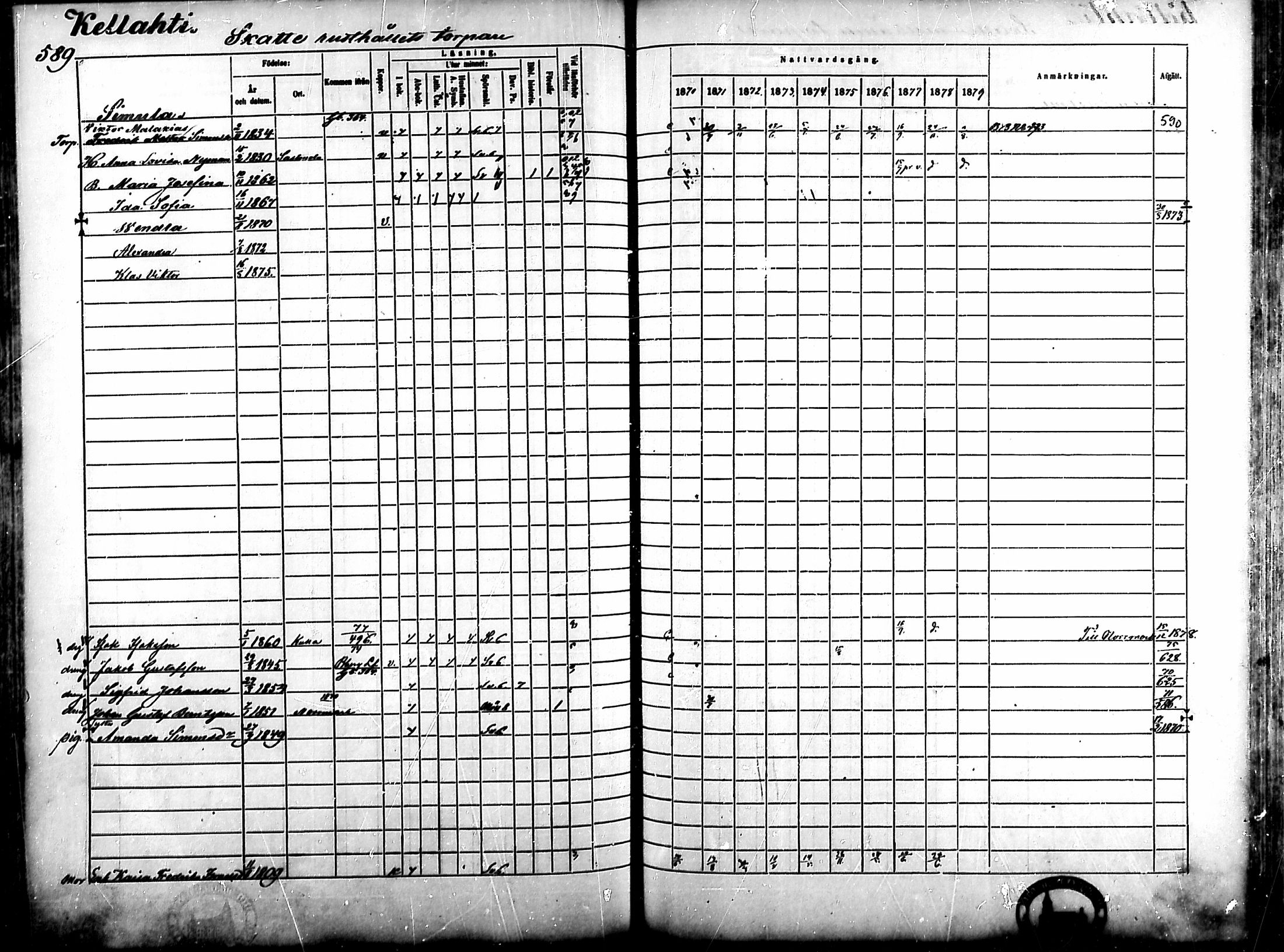 [ ../kirjat/Kirkonkirjat/ahlainen/rippikirja_1870-1879_mko14-35/kuvat/515.jpg ]