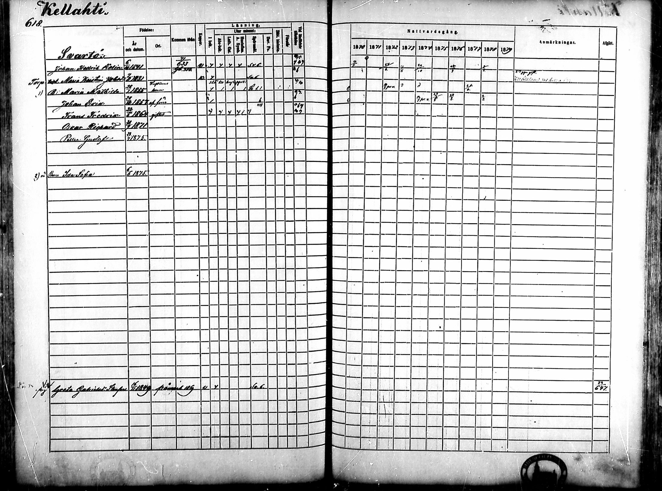 [ ../kirjat/Kirkonkirjat/ahlainen/rippikirja_1870-1879_mko14-35/kuvat/542.jpg ]