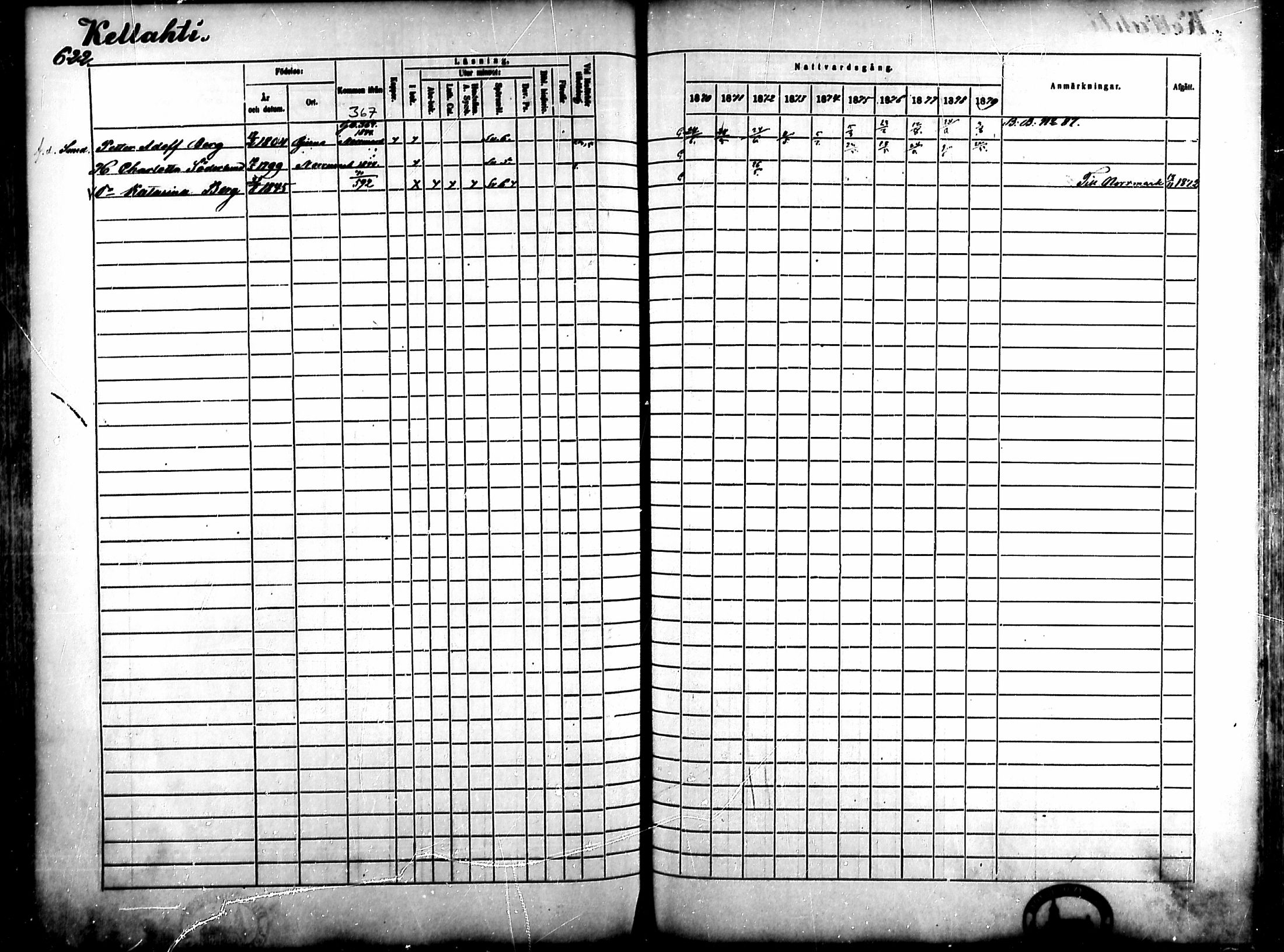 [ ../kirjat/Kirkonkirjat/ahlainen/rippikirja_1870-1879_mko14-35/kuvat/544.jpg ]