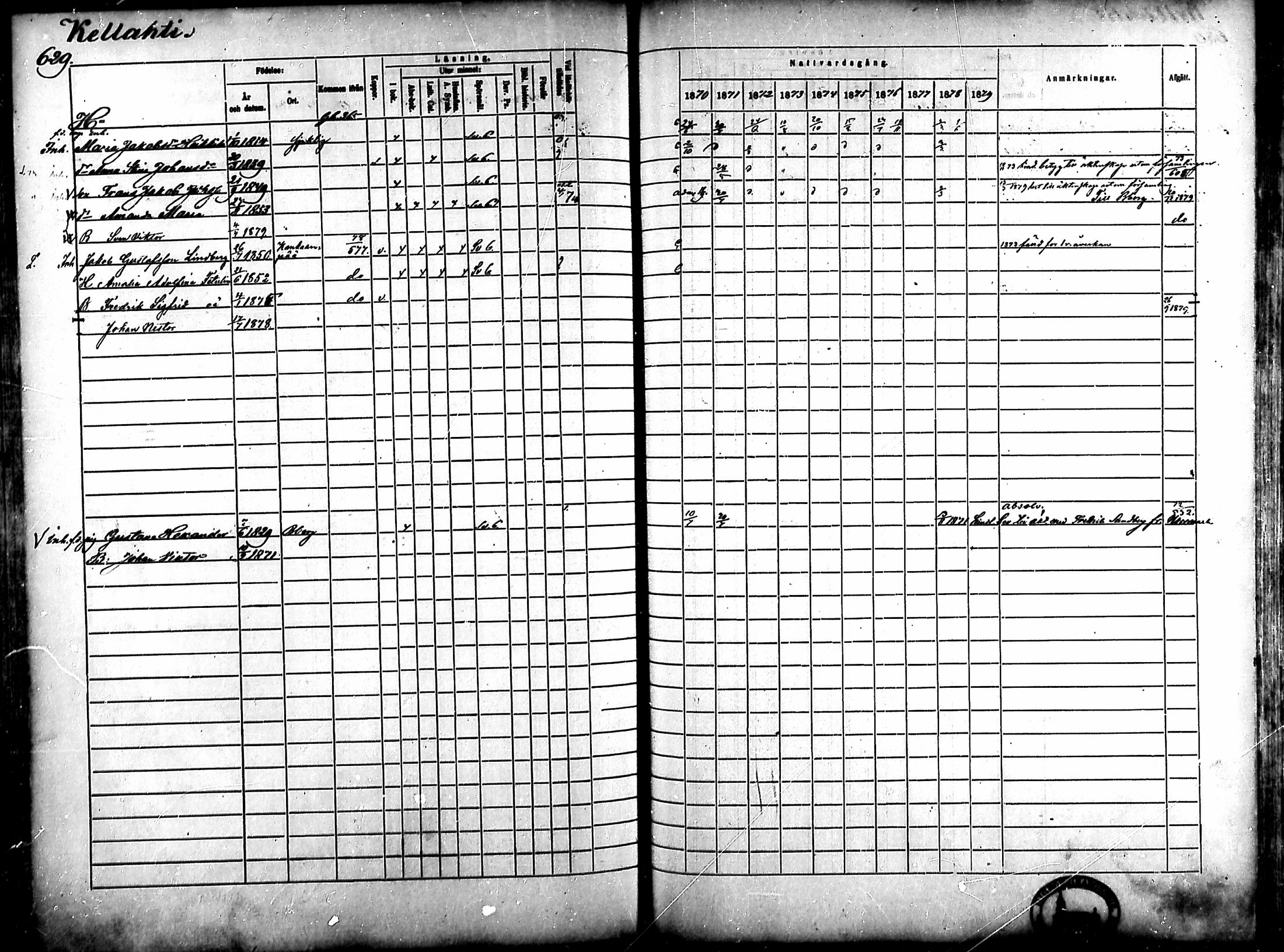 [ ../kirjat/Kirkonkirjat/ahlainen/rippikirja_1870-1879_mko14-35/kuvat/550.jpg ]