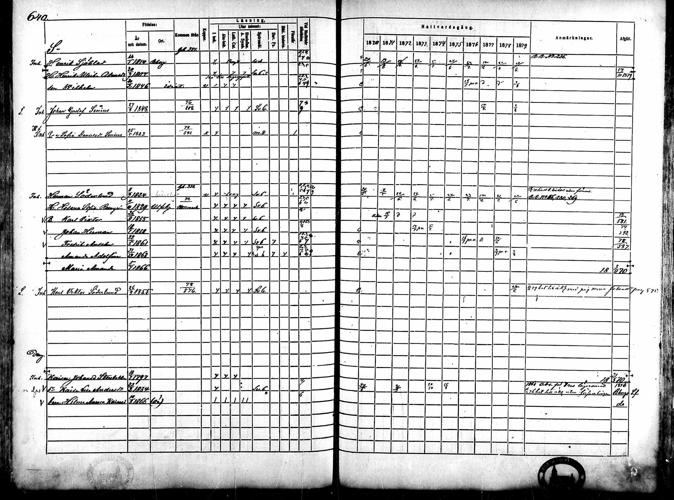 [ ../kirjat/Kirkonkirjat/ahlainen/rippikirja_1870-1879_mko14-35/kuvat/561.jpg ]