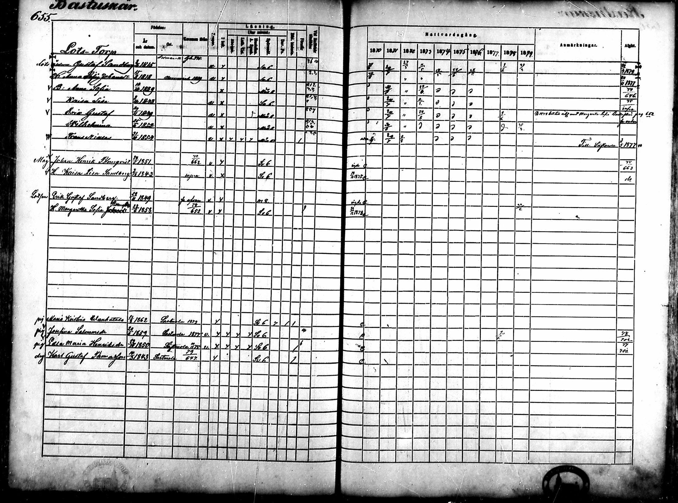 [ ../kirjat/Kirkonkirjat/ahlainen/rippikirja_1870-1879_mko14-35/kuvat/573.jpg ]