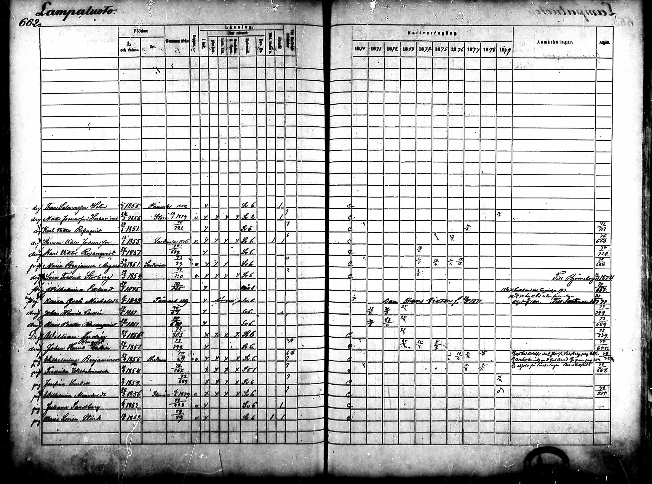 [ ../kirjat/Kirkonkirjat/ahlainen/rippikirja_1870-1879_mko14-35/kuvat/578.jpg ]