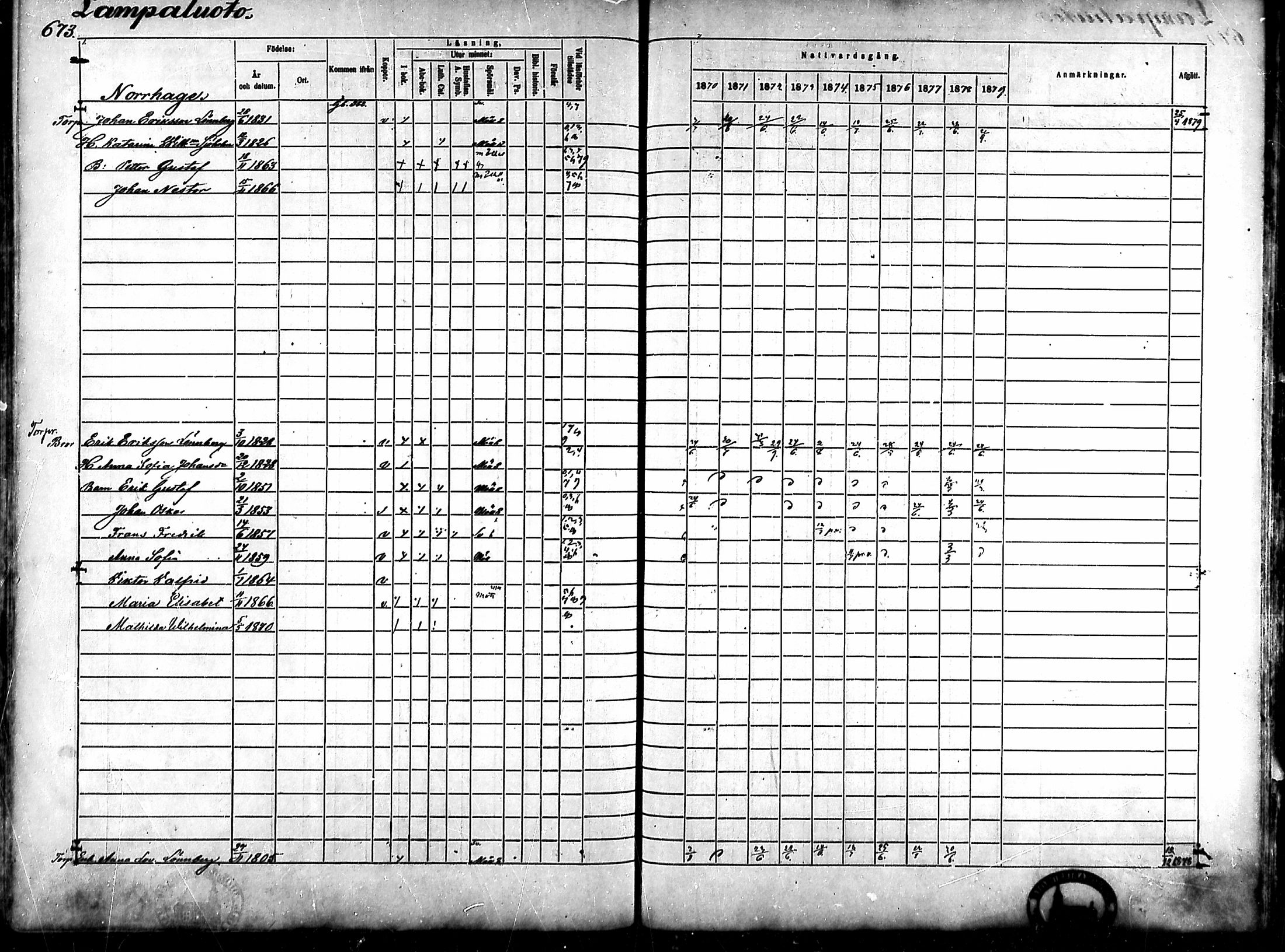 [ ../kirjat/Kirkonkirjat/ahlainen/rippikirja_1870-1879_mko14-35/kuvat/588.jpg ]