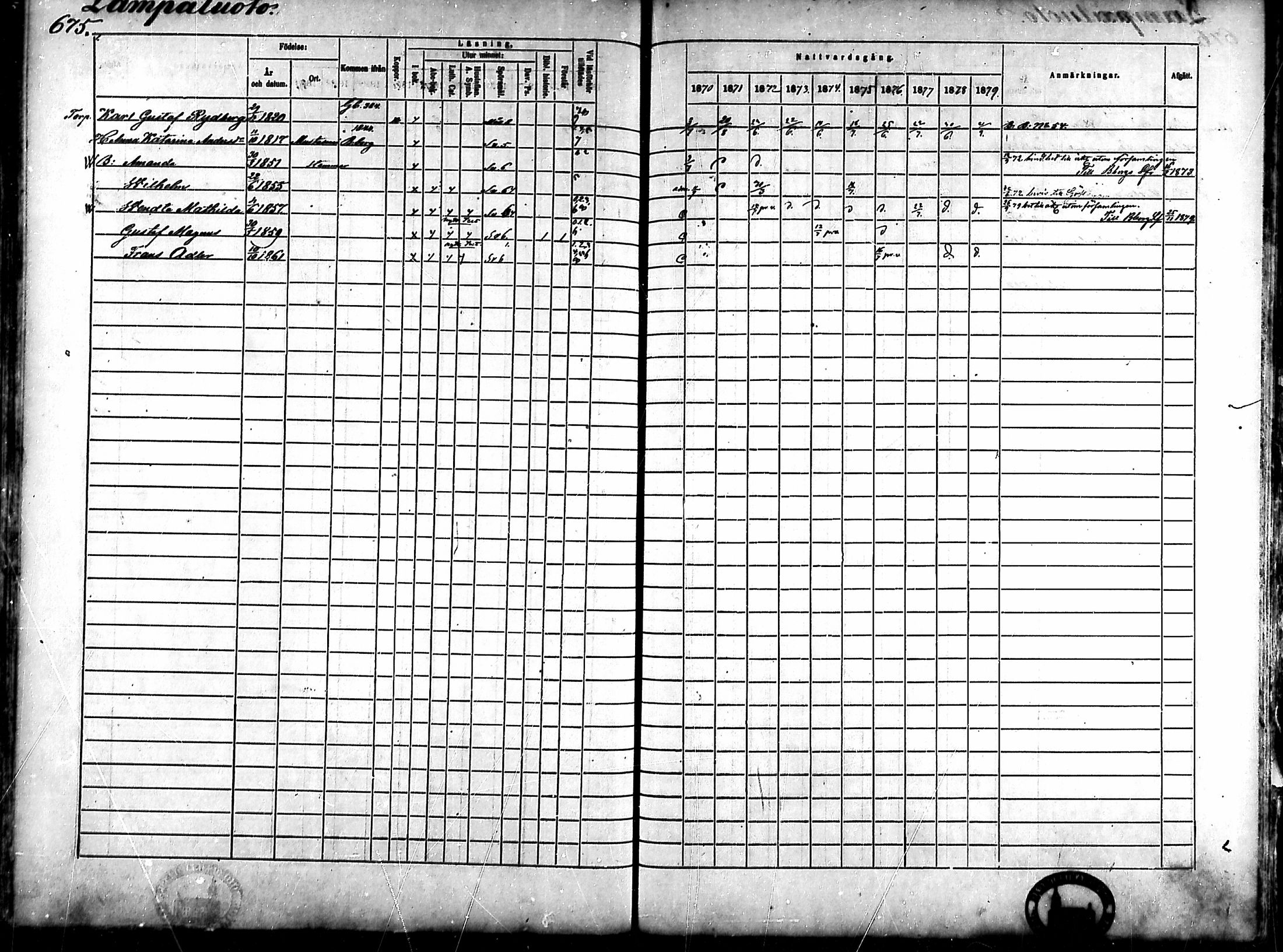 [ ../kirjat/Kirkonkirjat/ahlainen/rippikirja_1870-1879_mko14-35/kuvat/590.jpg ]