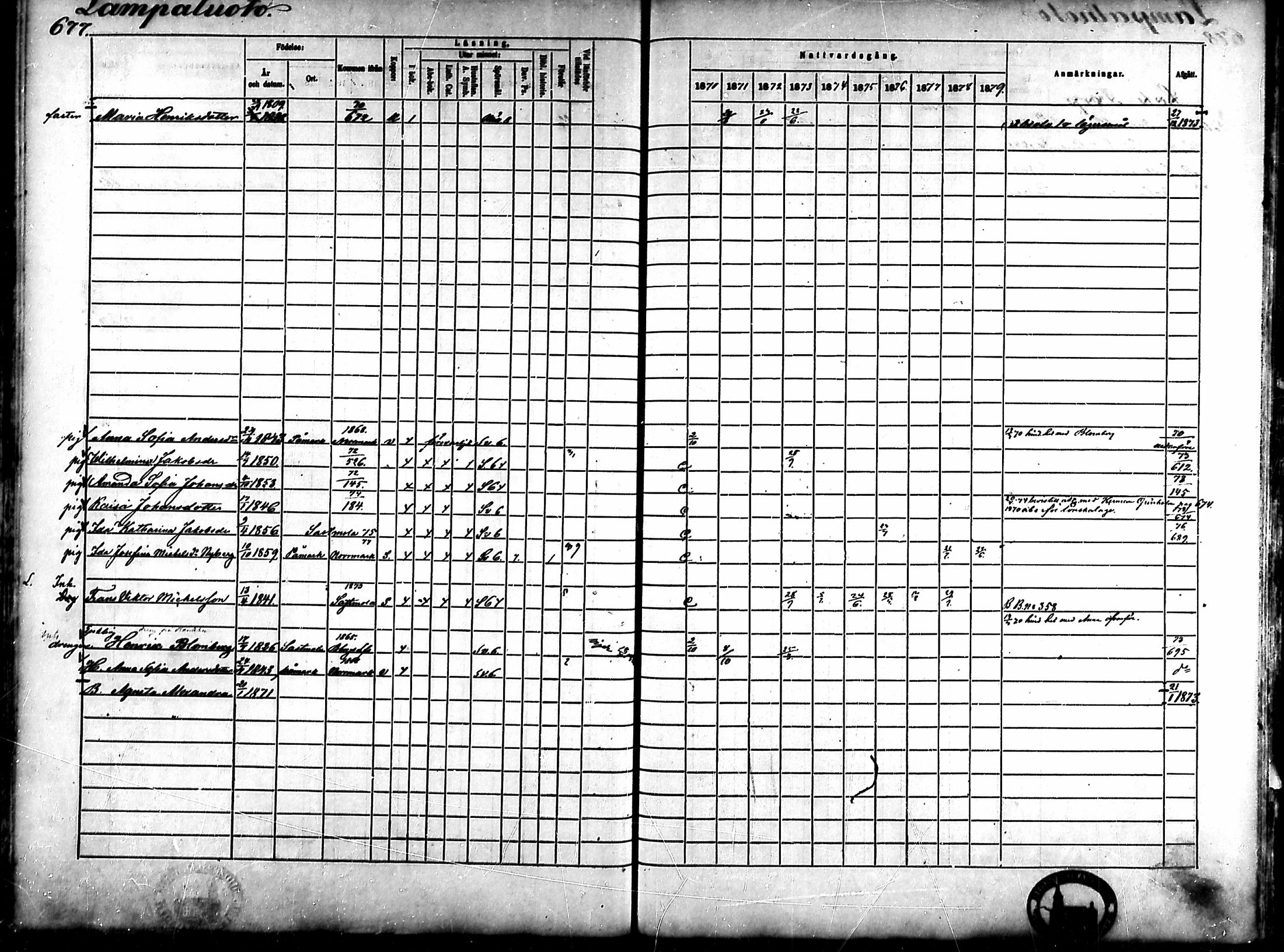 [ ../kirjat/Kirkonkirjat/ahlainen/rippikirja_1870-1879_mko14-35/kuvat/592.jpg ]
