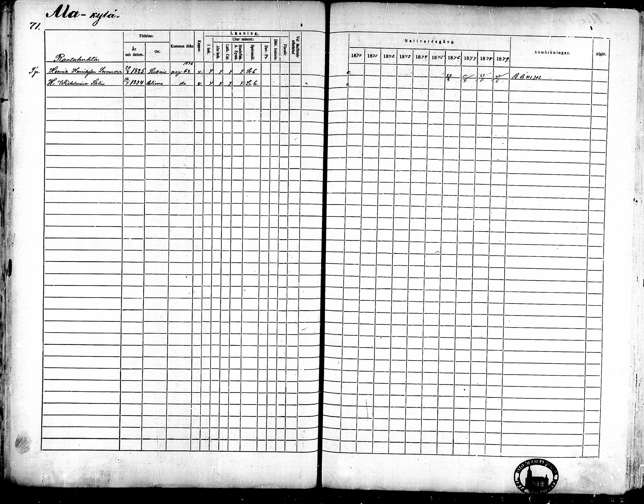 [ ../kirjat/Kirkonkirjat/ahlainen/rippikirja_1870-1879_mko14-35/kuvat/62.jpg ]