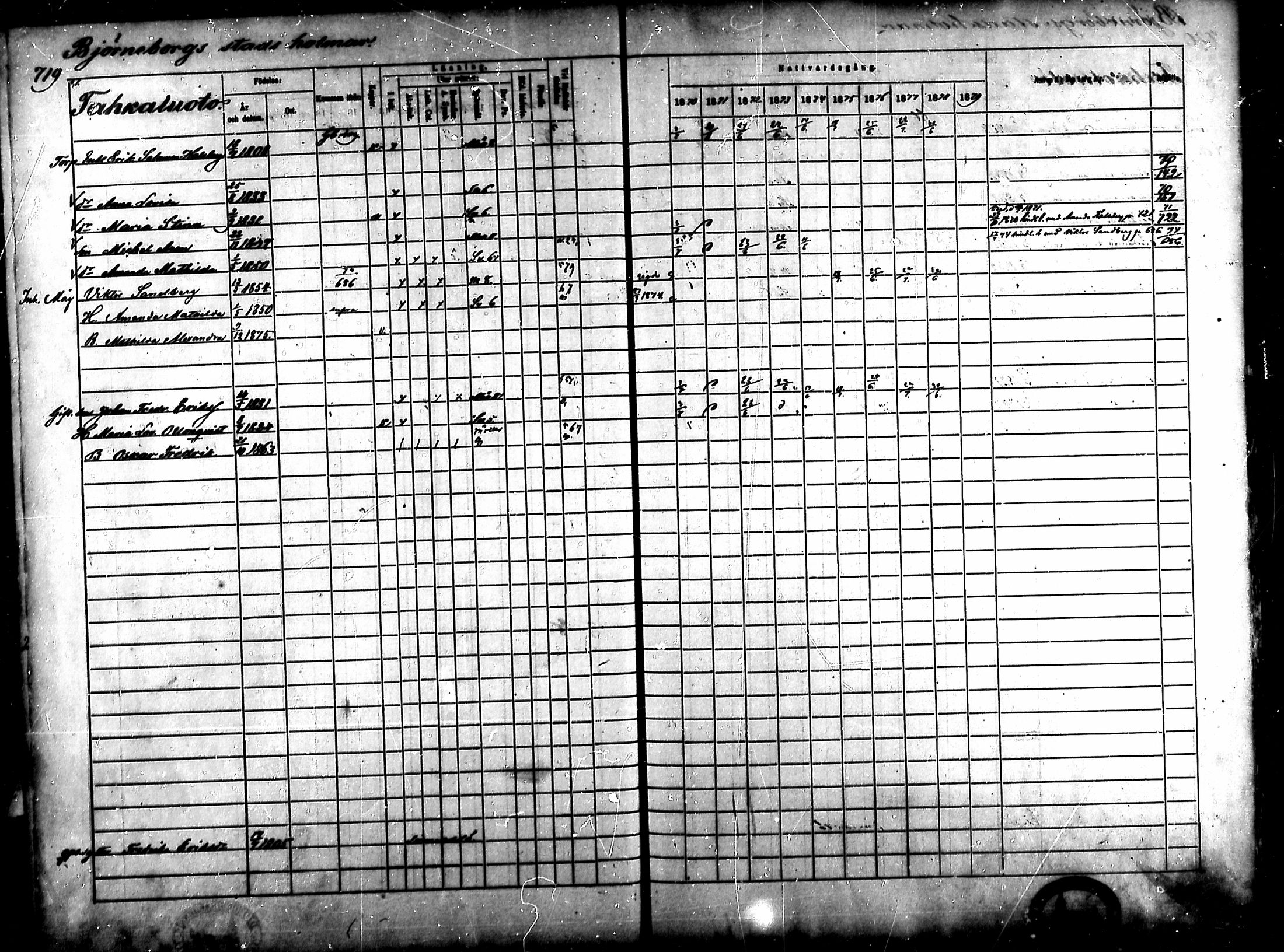 [ ../kirjat/Kirkonkirjat/ahlainen/rippikirja_1870-1879_mko14-35/kuvat/631.jpg ]