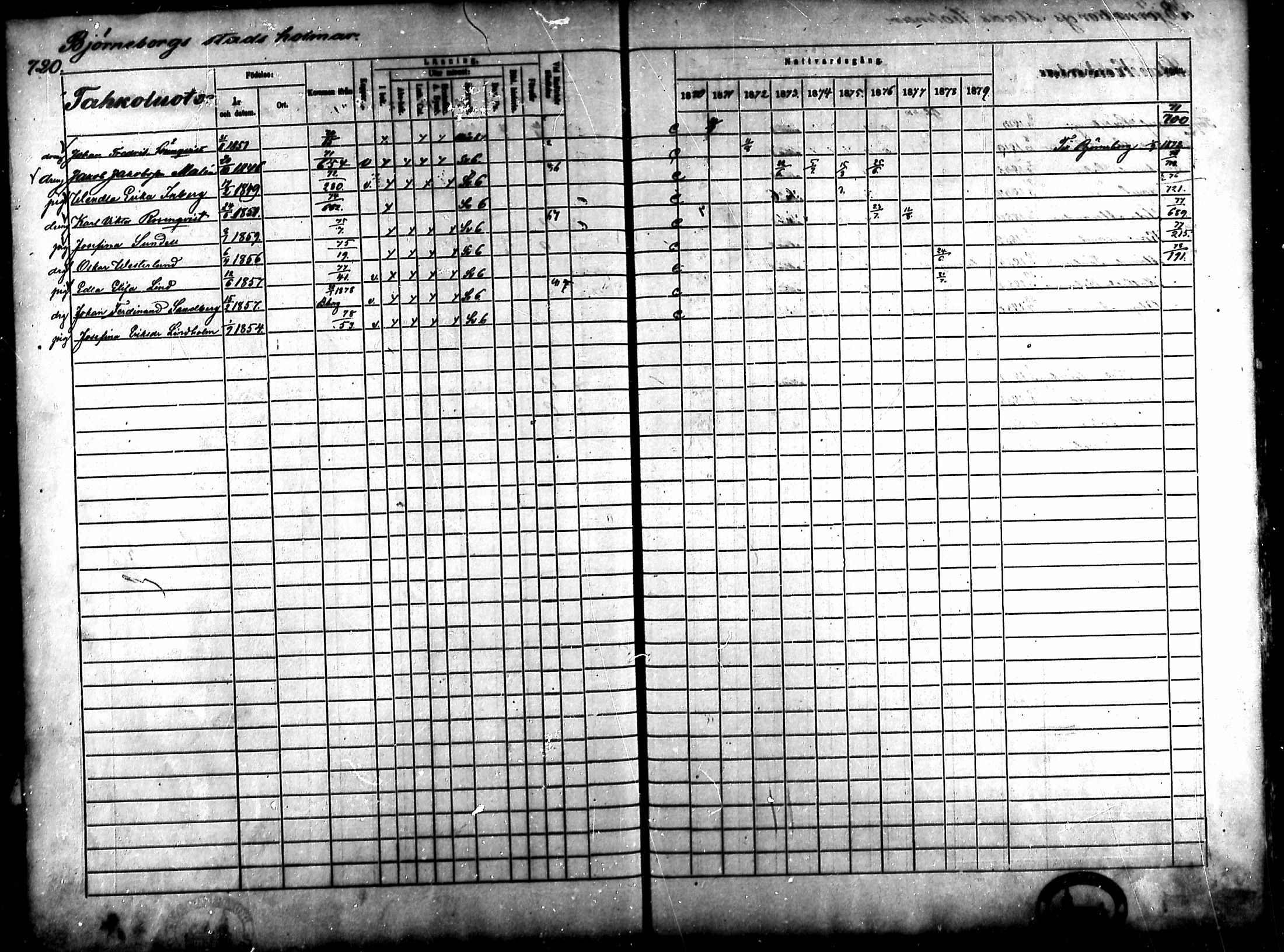 [ ../kirjat/Kirkonkirjat/ahlainen/rippikirja_1870-1879_mko14-35/kuvat/632.jpg ]