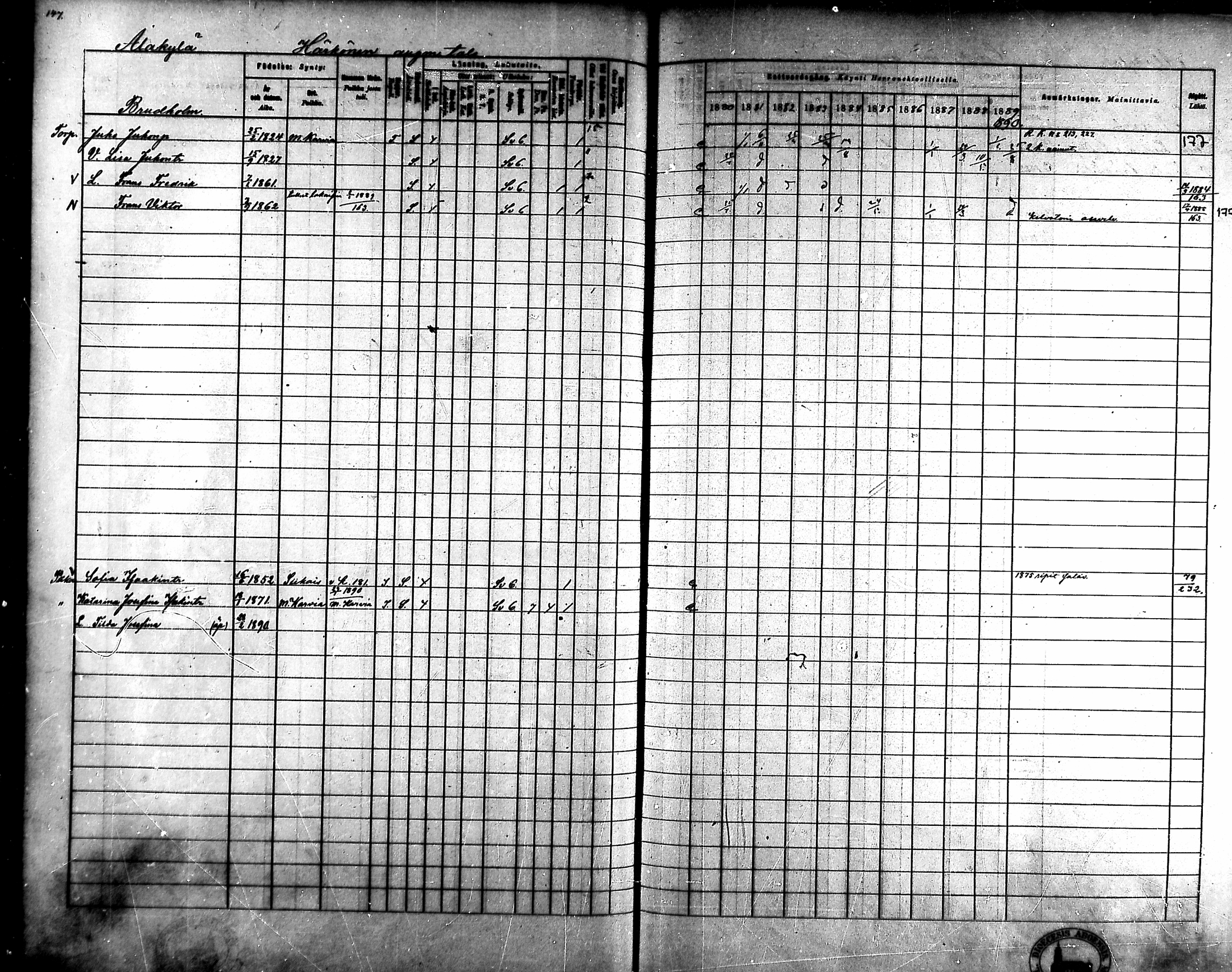 [ ../kirjat/Kirkonkirjat/ahlainen/rippikirja_1880-1889_mko36-59/kuvat/137.jpg ]