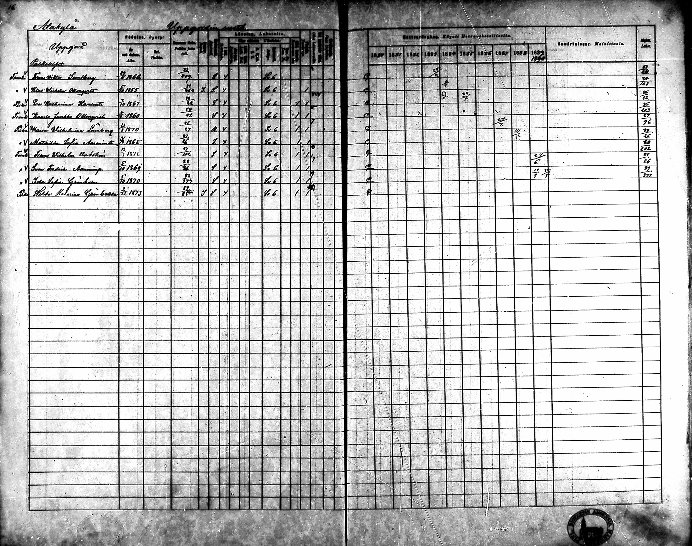[ ../kirjat/Kirkonkirjat/ahlainen/rippikirja_1880-1889_mko36-59/kuvat/16.jpg ]