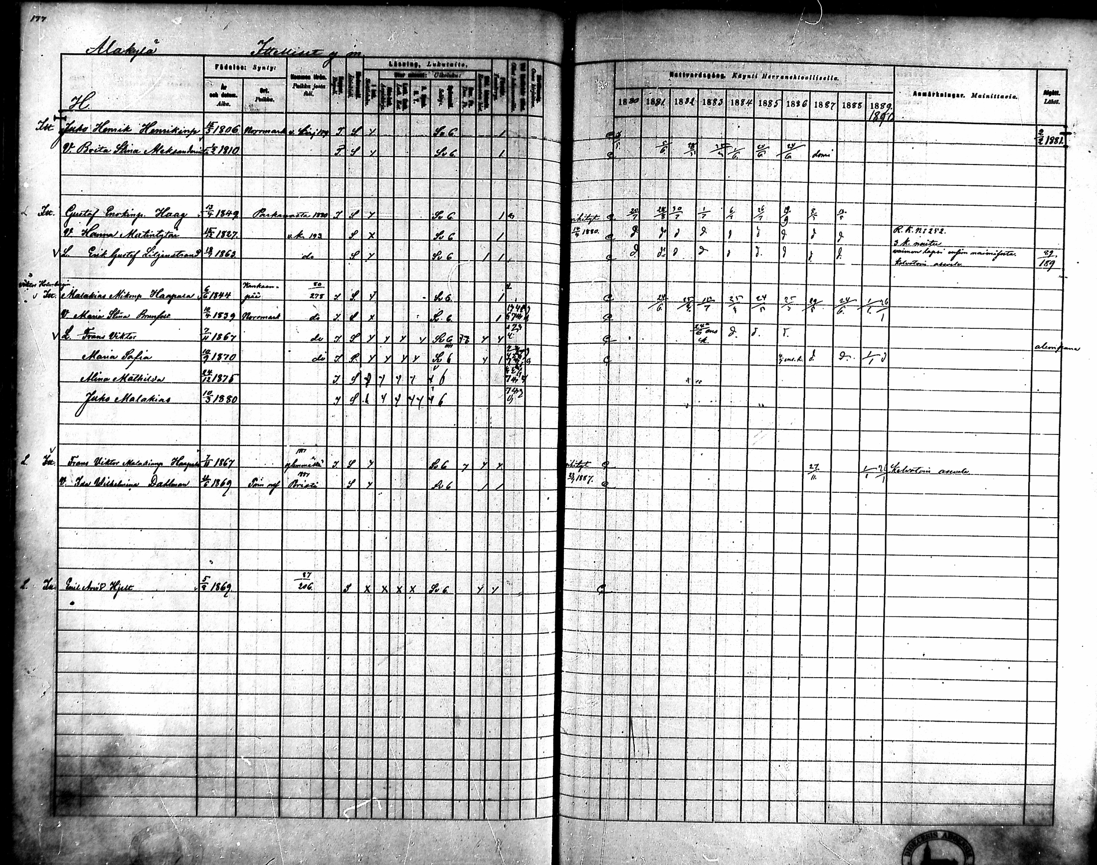 [ ../kirjat/Kirkonkirjat/ahlainen/rippikirja_1880-1889_mko36-59/kuvat/165.jpg ]