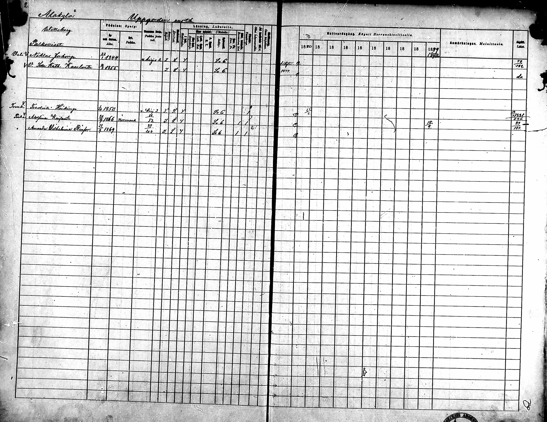 [ ../kirjat/Kirkonkirjat/ahlainen/rippikirja_1880-1889_mko36-59/kuvat/2.jpg ]