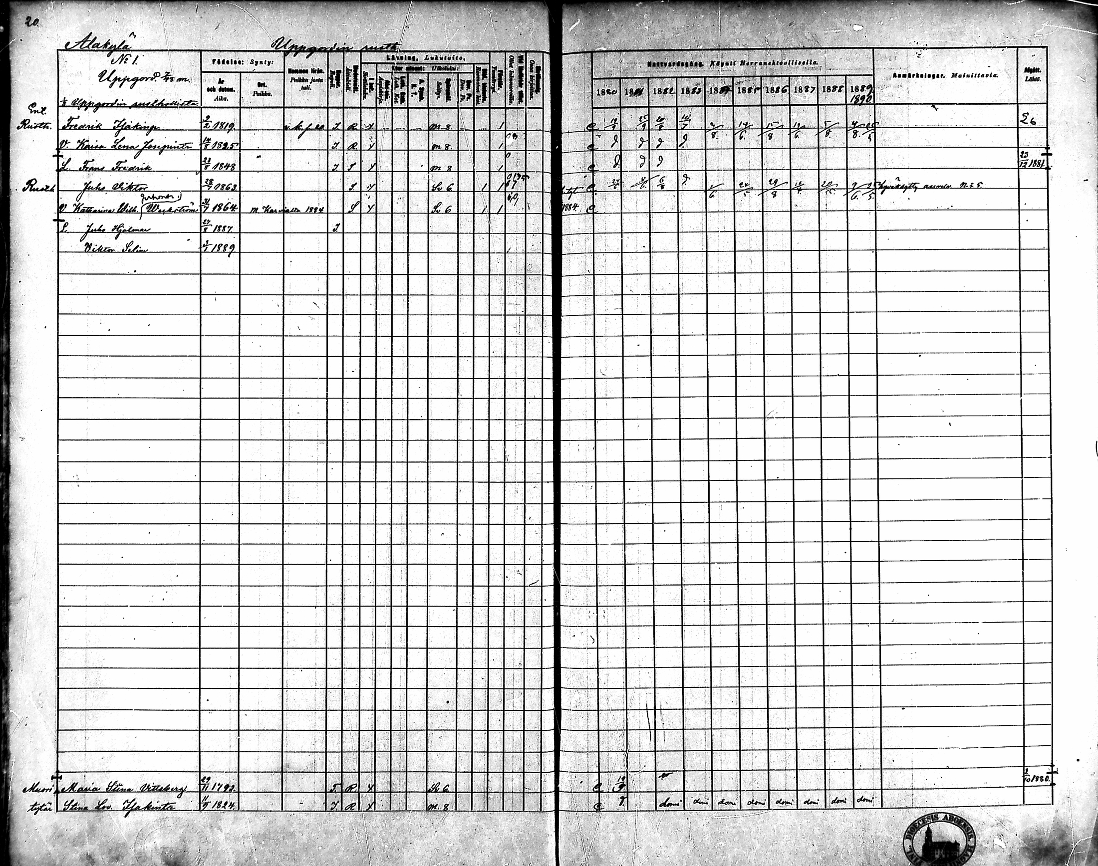 [ ../kirjat/Kirkonkirjat/ahlainen/rippikirja_1880-1889_mko36-59/kuvat/20.jpg ]