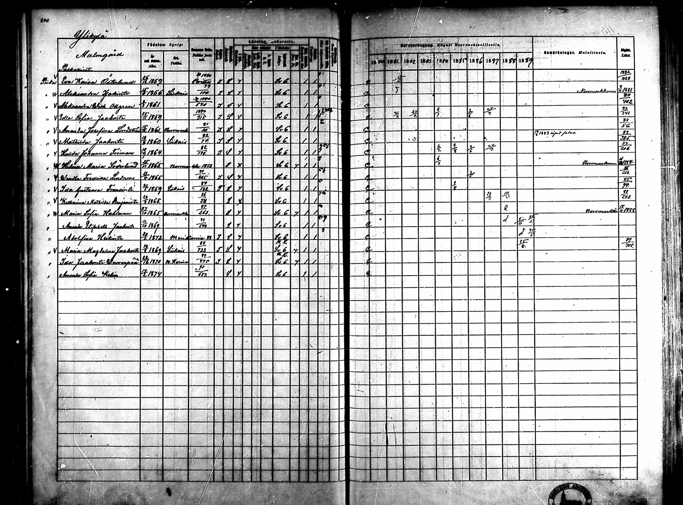 [ ../kirjat/Kirkonkirjat/ahlainen/rippikirja_1880-1889_mko36-59/kuvat/227.jpg ]