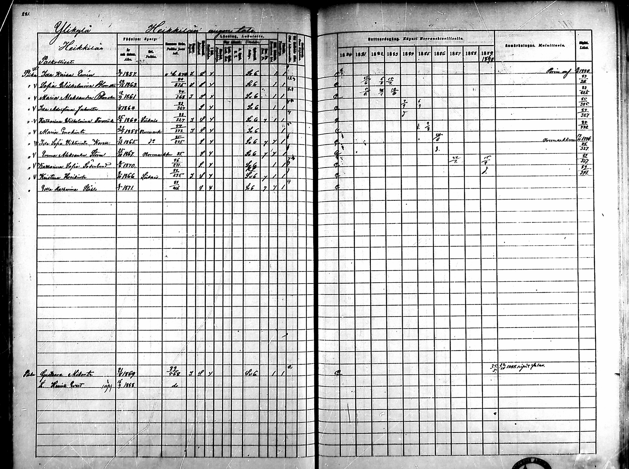 [ ../kirjat/Kirkonkirjat/ahlainen/rippikirja_1880-1889_mko36-59/kuvat/267.jpg ]