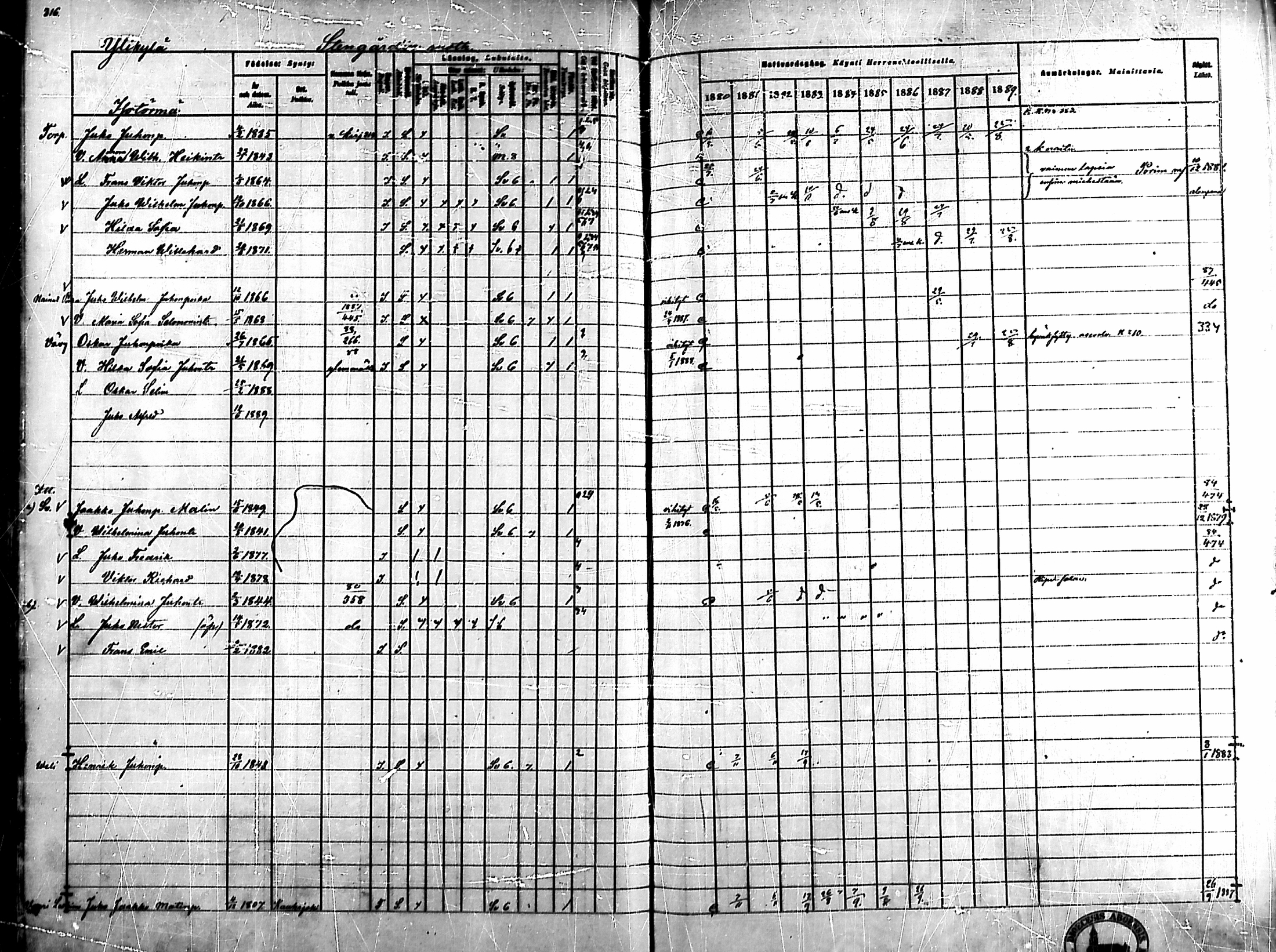 [ ../kirjat/Kirkonkirjat/ahlainen/rippikirja_1880-1889_mko36-59/kuvat/300.jpg ]