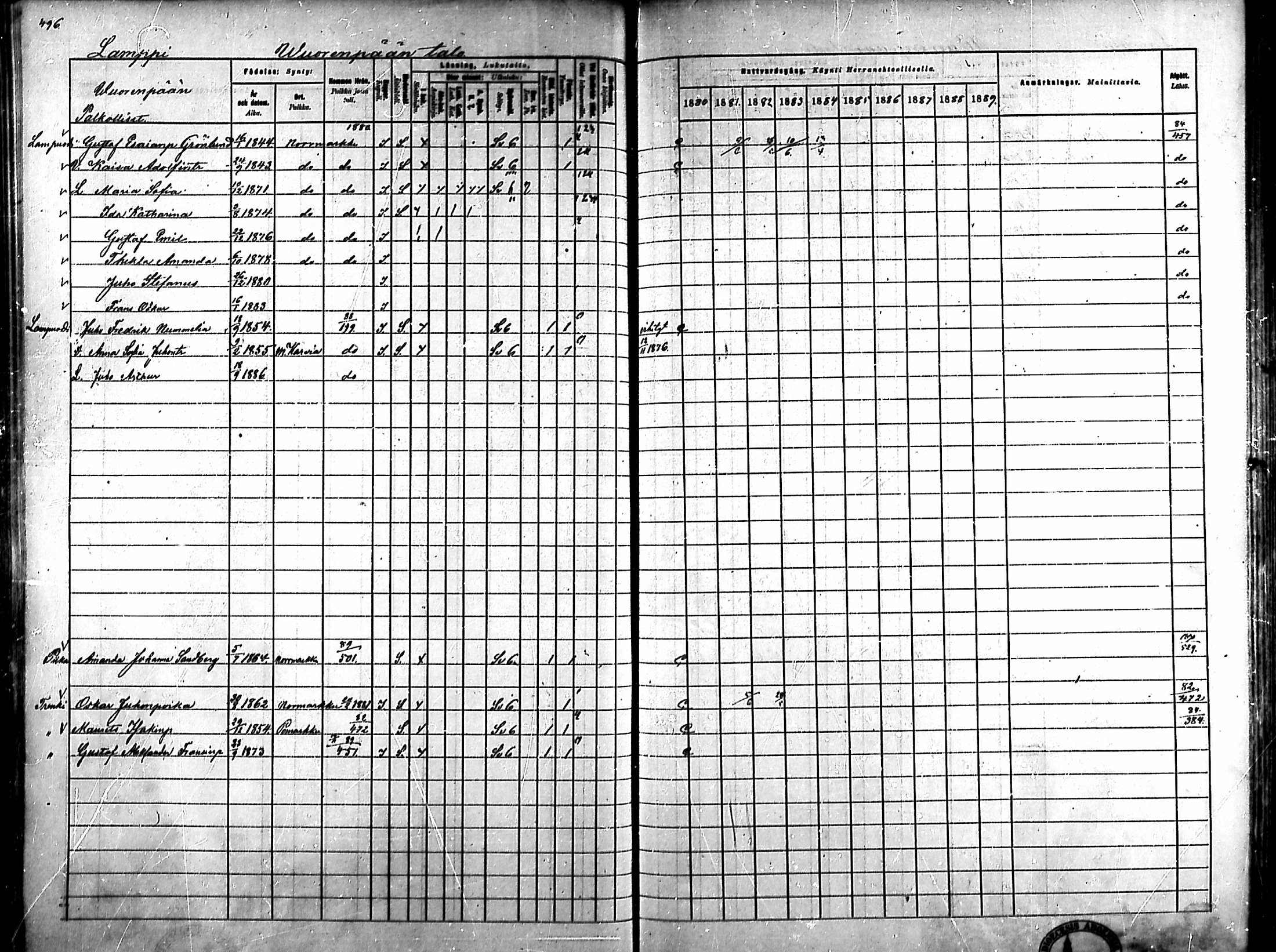 [ ../kirjat/Kirkonkirjat/ahlainen/rippikirja_1880-1889_mko36-59/kuvat/458.jpg ]