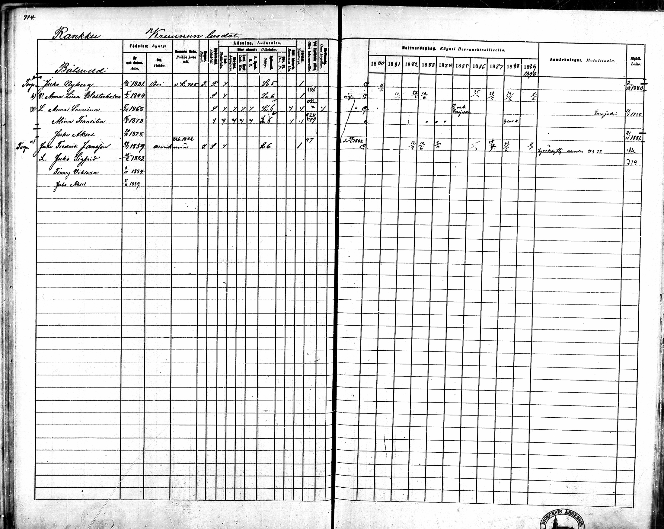 [ ../kirjat/Kirkonkirjat/ahlainen/rippikirja_1880-1889_mko36-59/kuvat/665.jpg ]