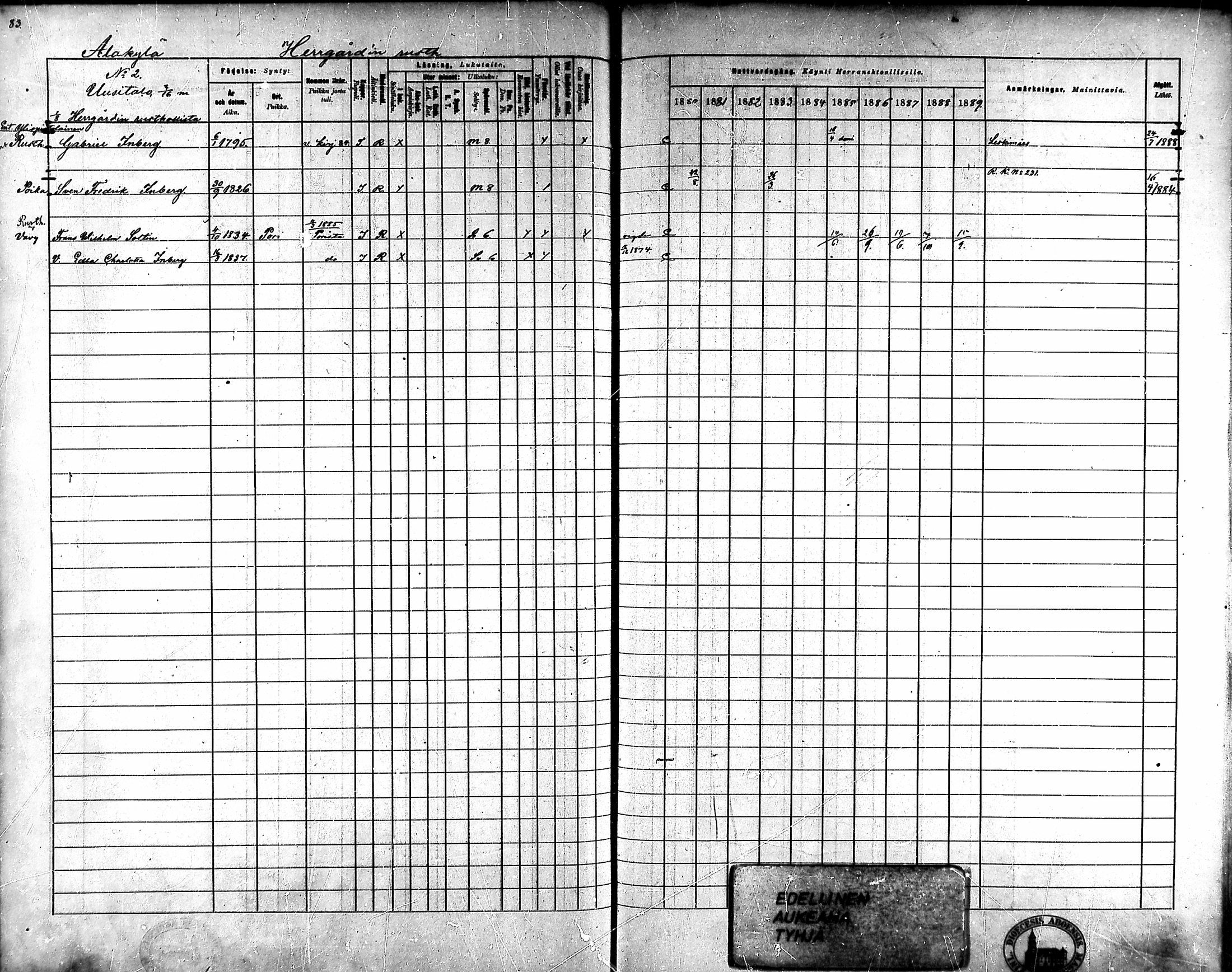 [ ../kirjat/Kirkonkirjat/ahlainen/rippikirja_1880-1889_mko36-59/kuvat/79.jpg ]