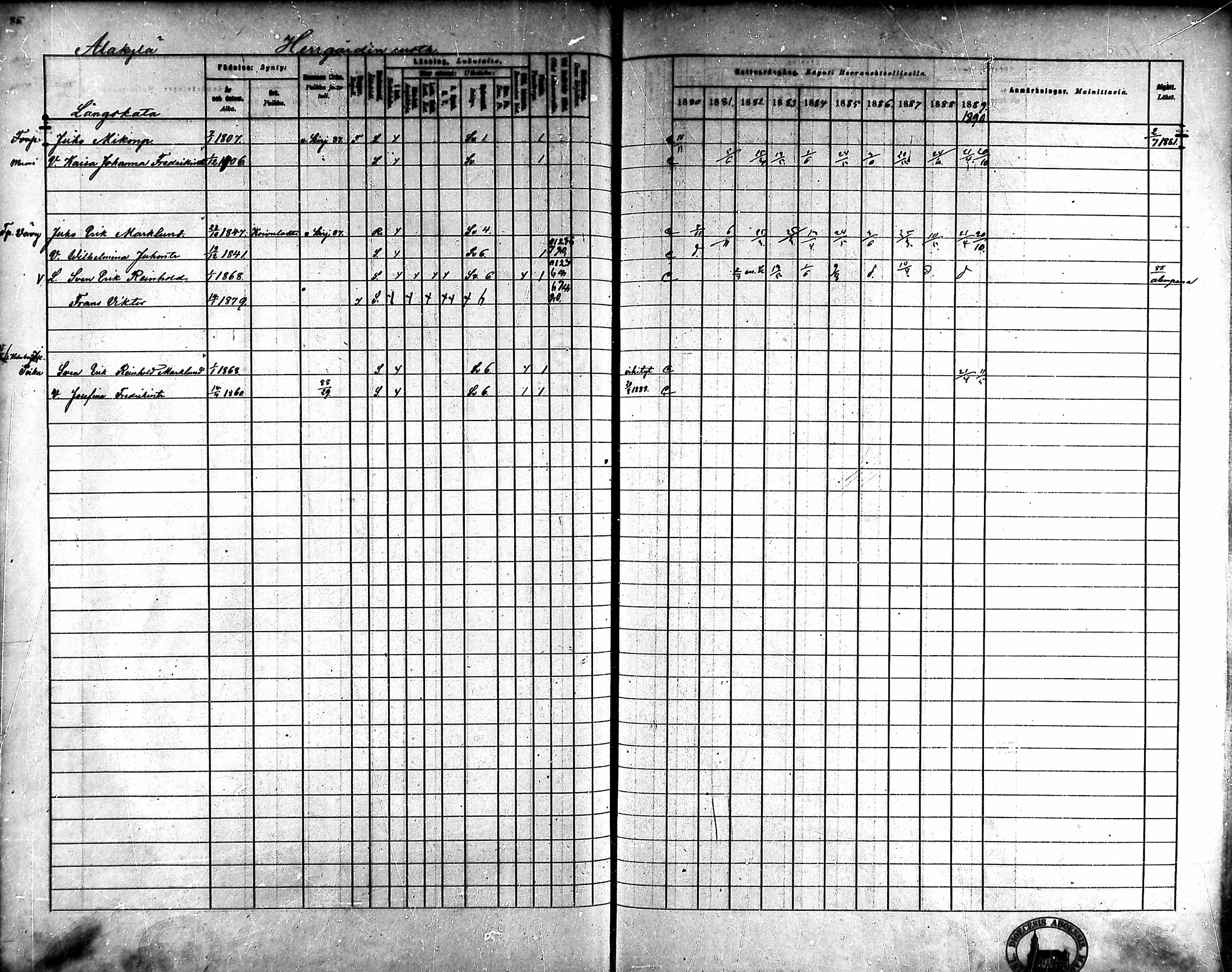 [ ../kirjat/Kirkonkirjat/ahlainen/rippikirja_1880-1889_mko36-59/kuvat/81.jpg ]