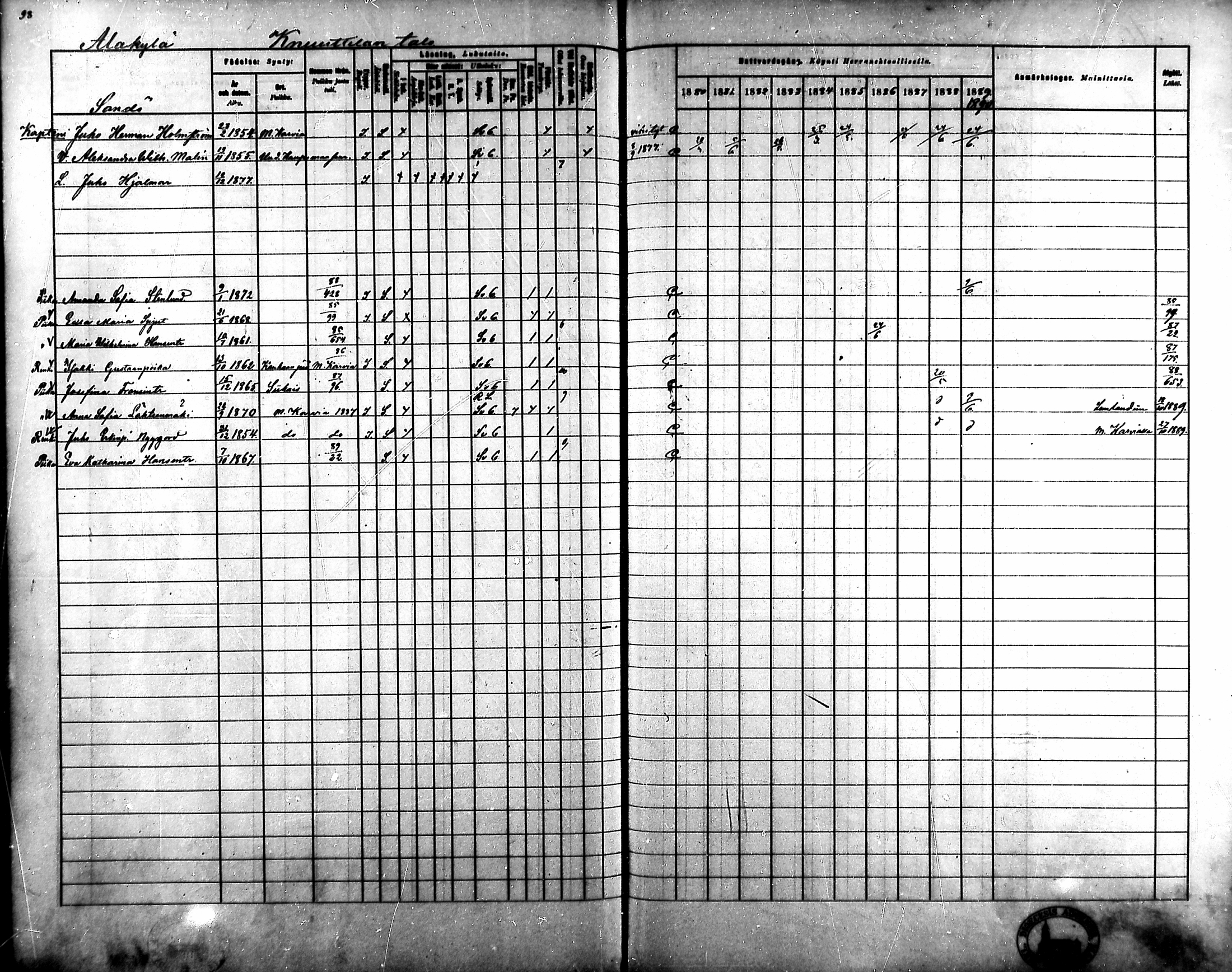 [ ../kirjat/Kirkonkirjat/ahlainen/rippikirja_1880-1889_mko36-59/kuvat/94.jpg ]