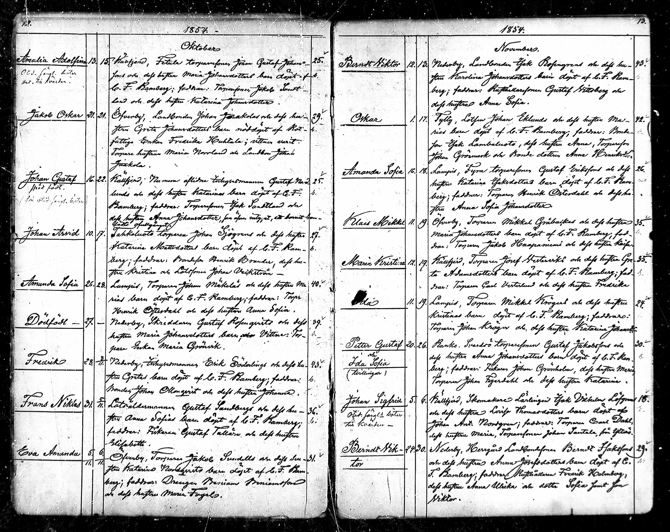 [ ../kirjat/Kirkonkirjat/ahlainen/syntyneet_1854-1876_mko1-7/kuvat/7.jpg ]