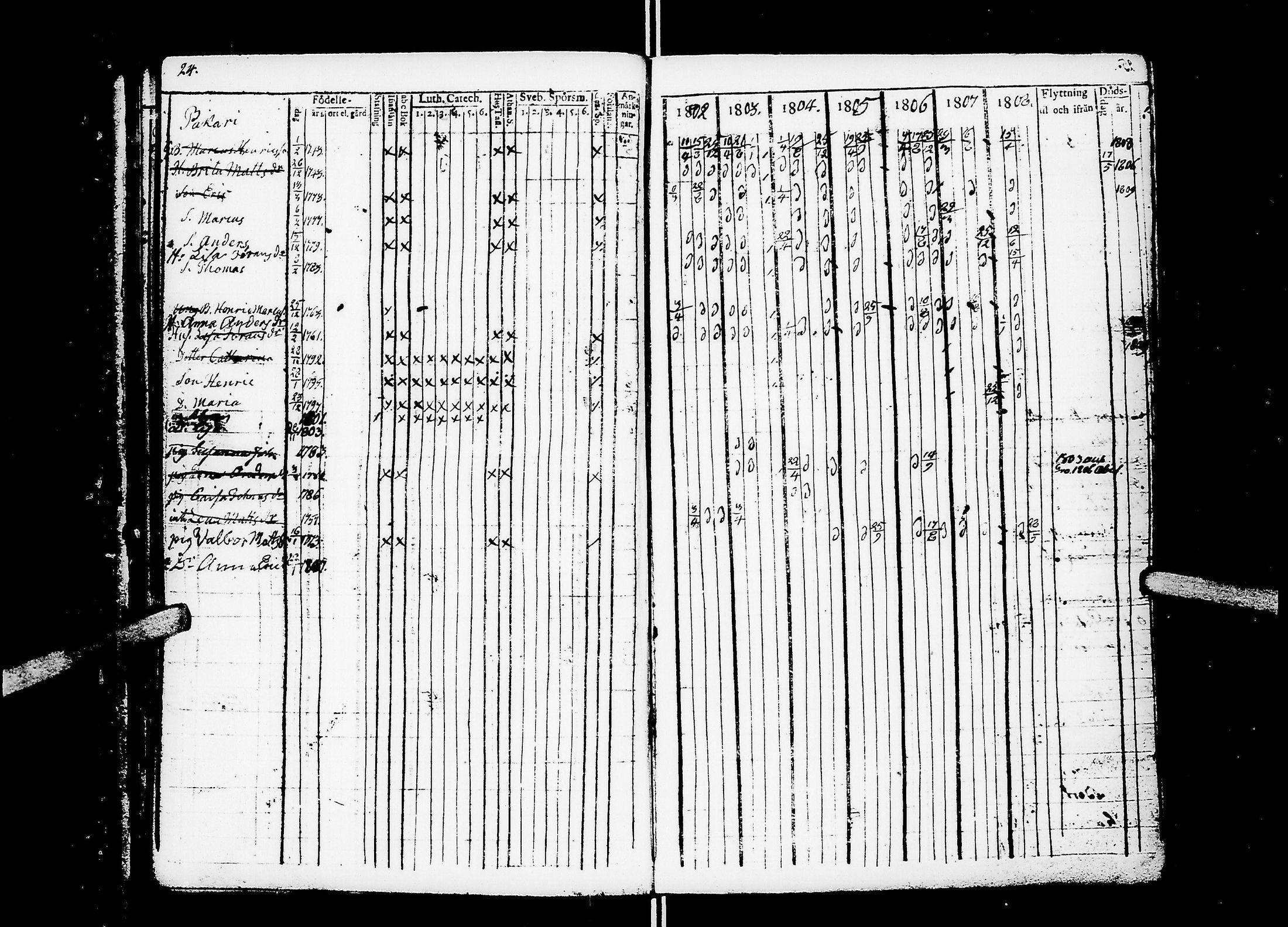 [ ../kirjat/Kirkonkirjat/ahtari/rippikirja_1802-1818_uk503/kuvat/29.jpg ]