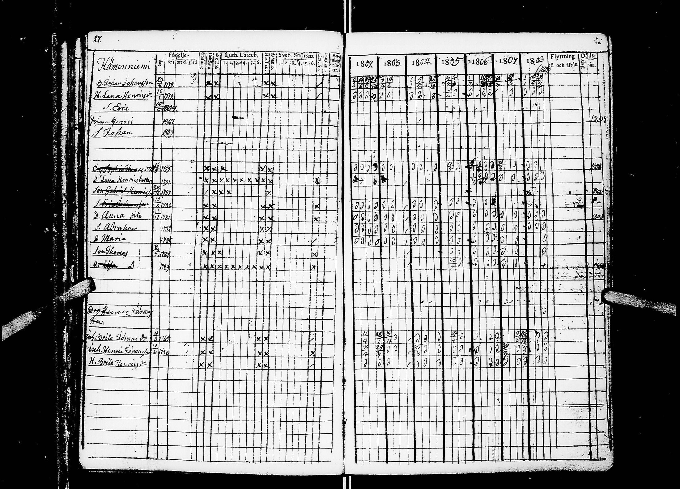 [ ../kirjat/Kirkonkirjat/ahtari/rippikirja_1802-1818_uk503/kuvat/32.jpg ]