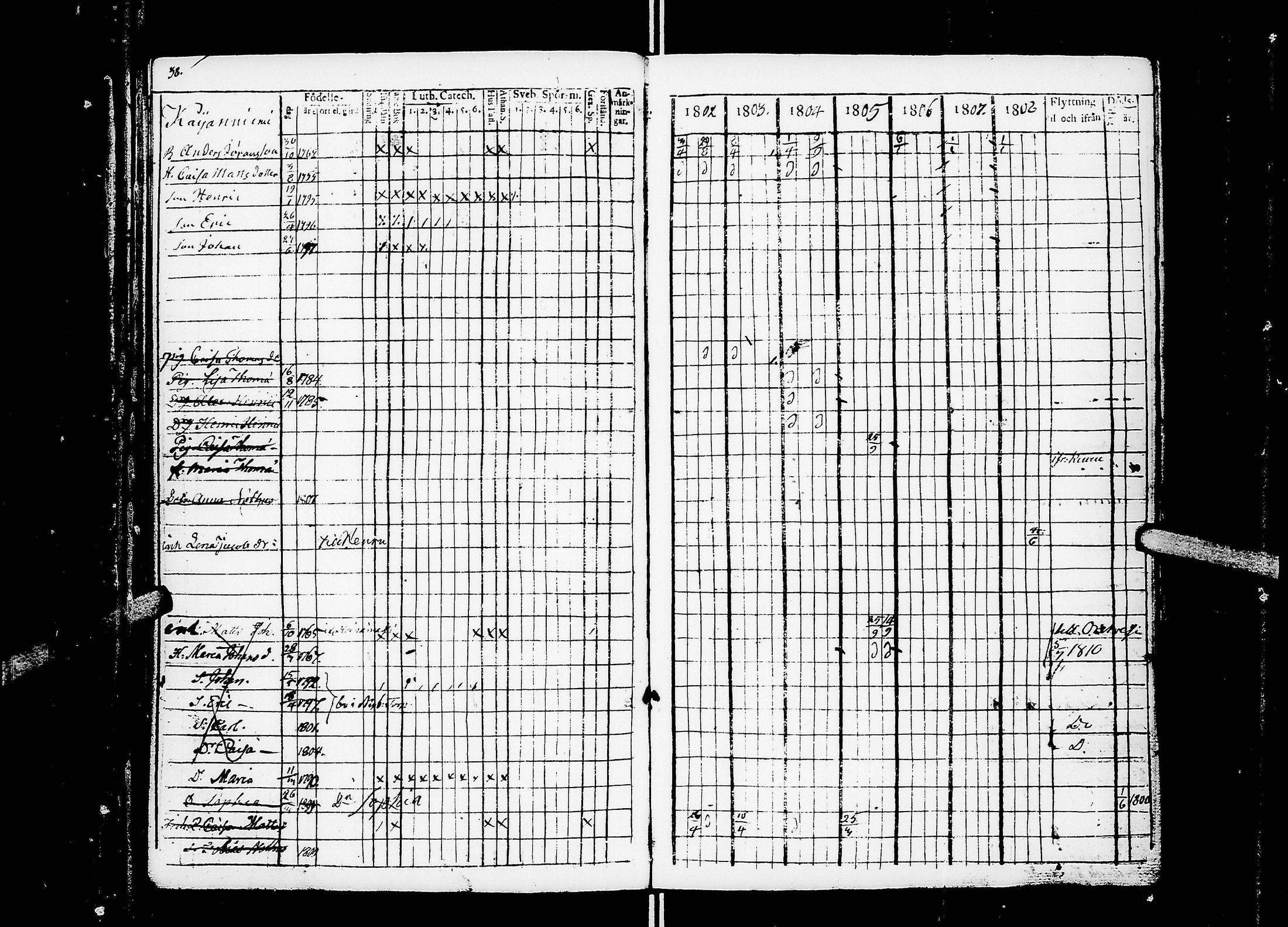 [ ../kirjat/Kirkonkirjat/ahtari/rippikirja_1802-1818_uk503/kuvat/43.jpg ]