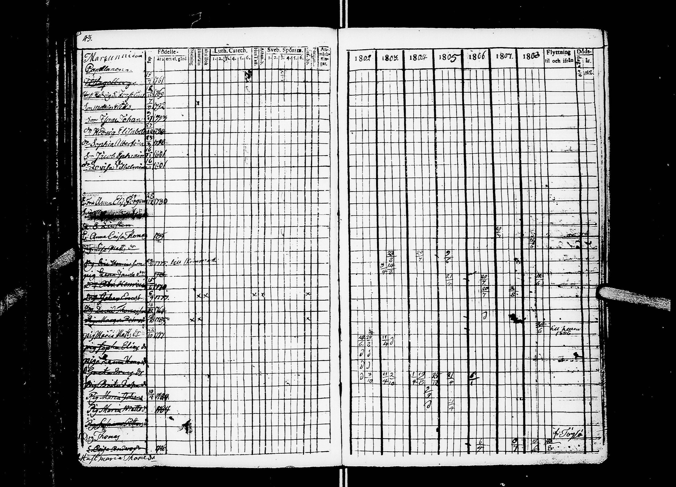 [ ../kirjat/Kirkonkirjat/ahtari/rippikirja_1802-1818_uk503/kuvat/48.jpg ]