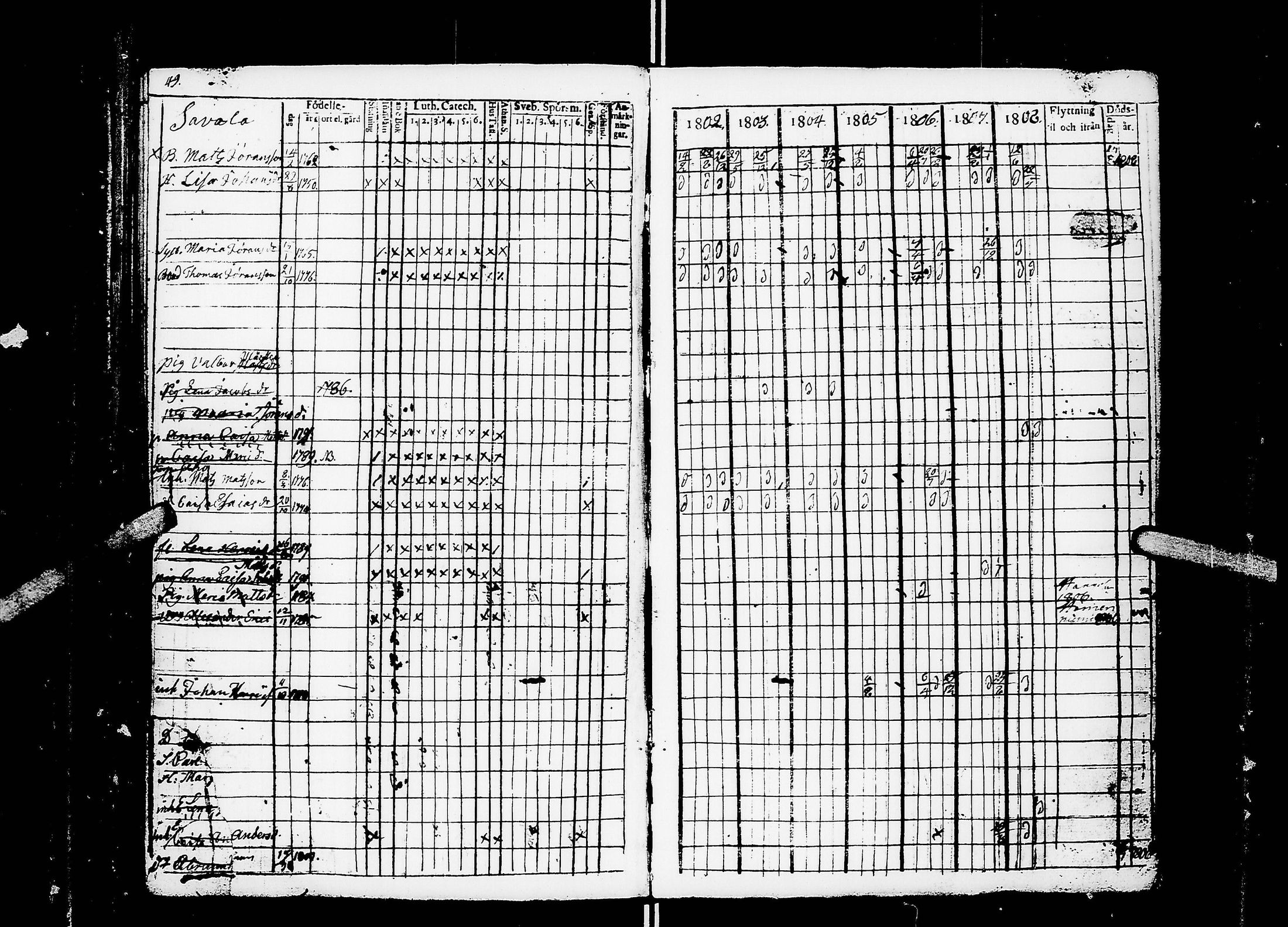 [ ../kirjat/Kirkonkirjat/ahtari/rippikirja_1802-1818_uk503/kuvat/54.jpg ]