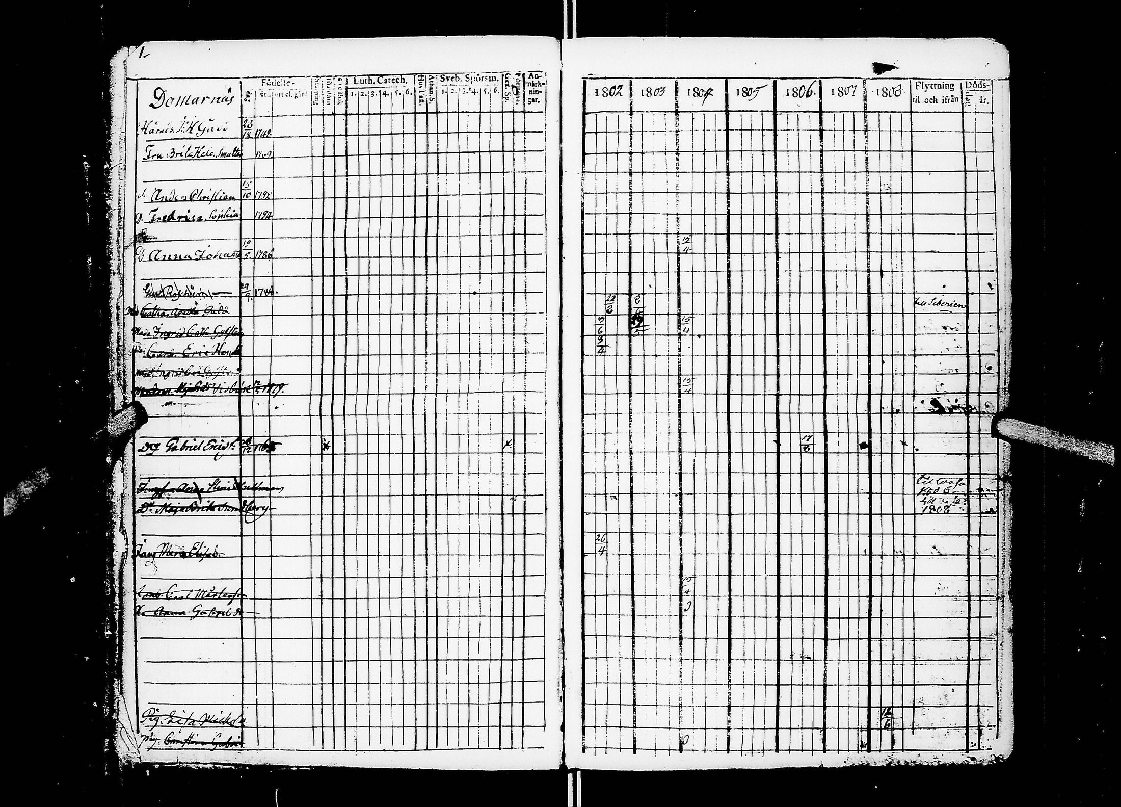 [ ../kirjat/Kirkonkirjat/ahtari/rippikirja_1802-1818_uk503/kuvat/6.jpg ]