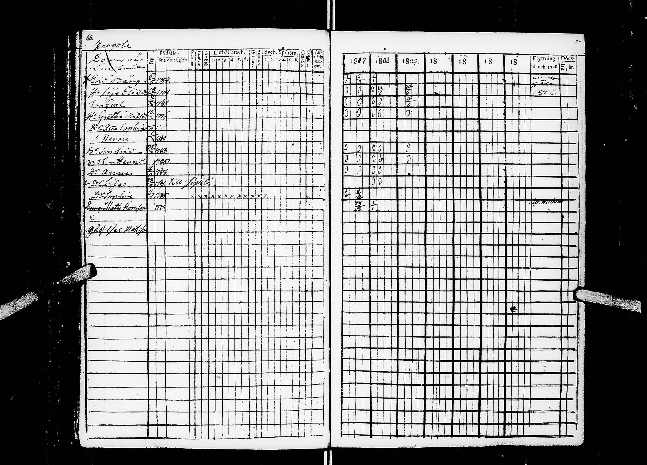 [ ../kirjat/Kirkonkirjat/ahtari/rippikirja_1802-1818_uk503/kuvat/72.jpg ]