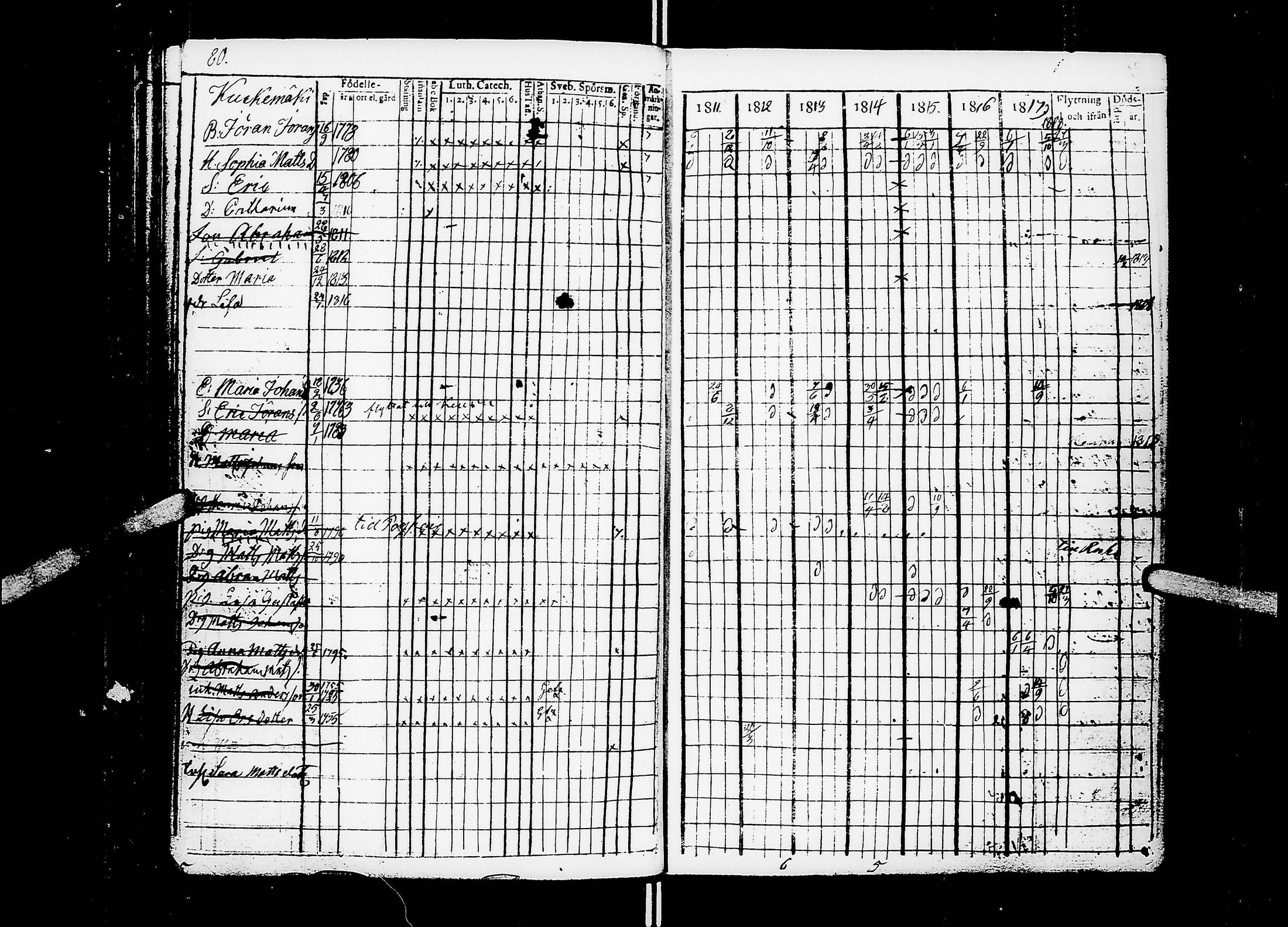 [ ../kirjat/Kirkonkirjat/ahtari/rippikirja_1802-1818_uk503/kuvat/86.jpg ]