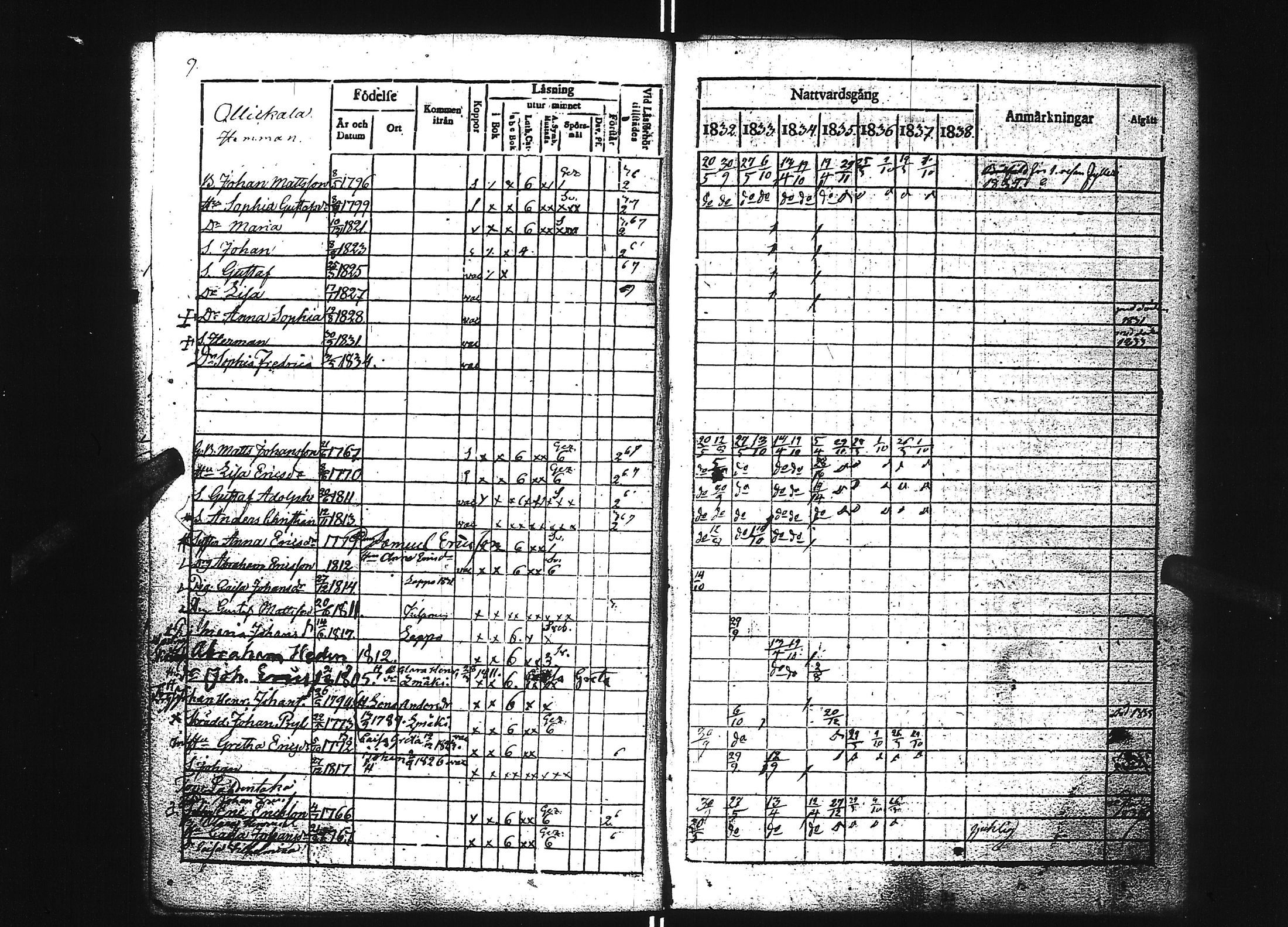 [ ../kirjat/Kirkonkirjat/ahtari/rippikirja_1832-1837_uk504/kuvat/14.jpg ]