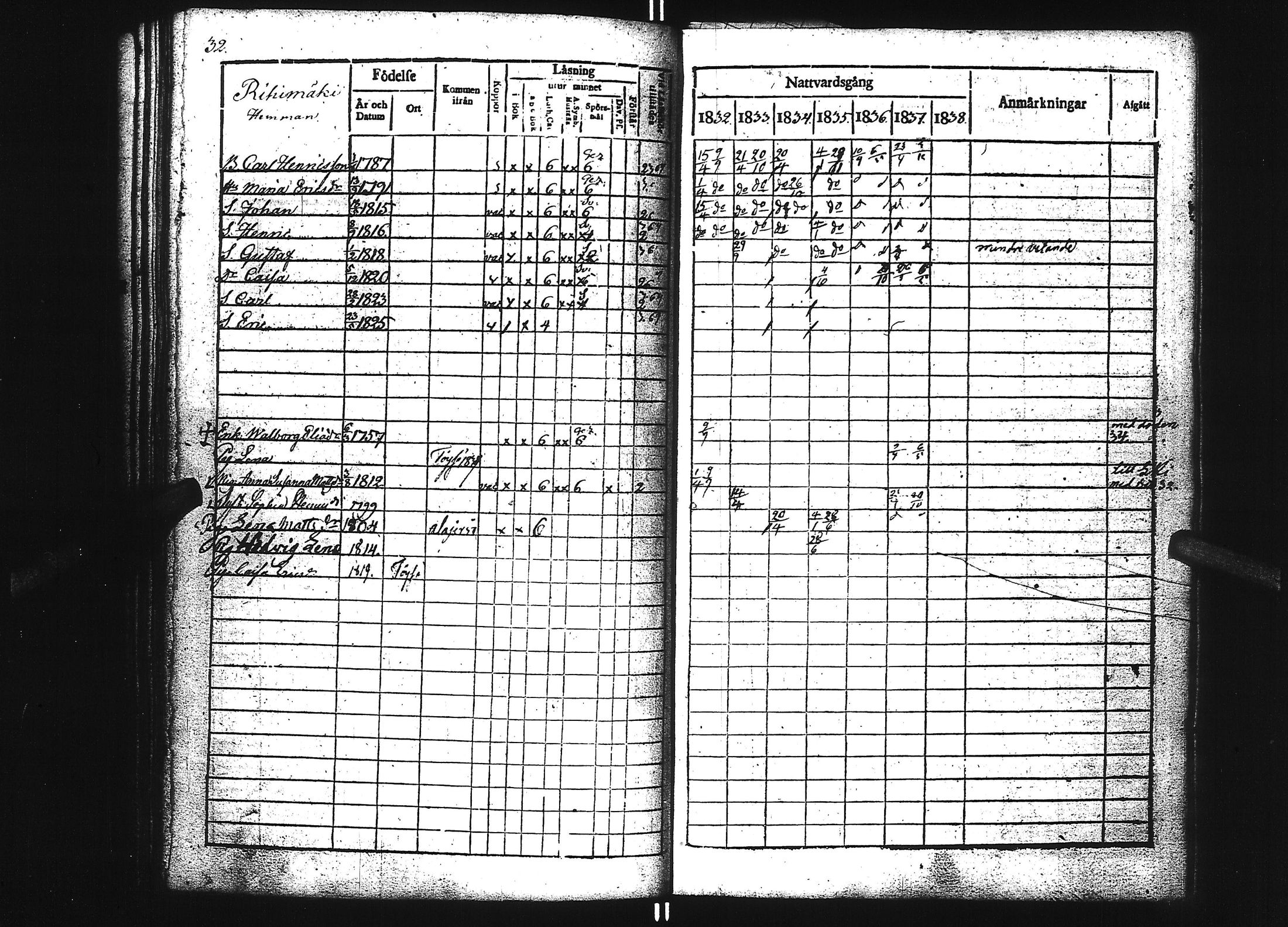 [ ../kirjat/Kirkonkirjat/ahtari/rippikirja_1832-1837_uk504/kuvat/37.jpg ]