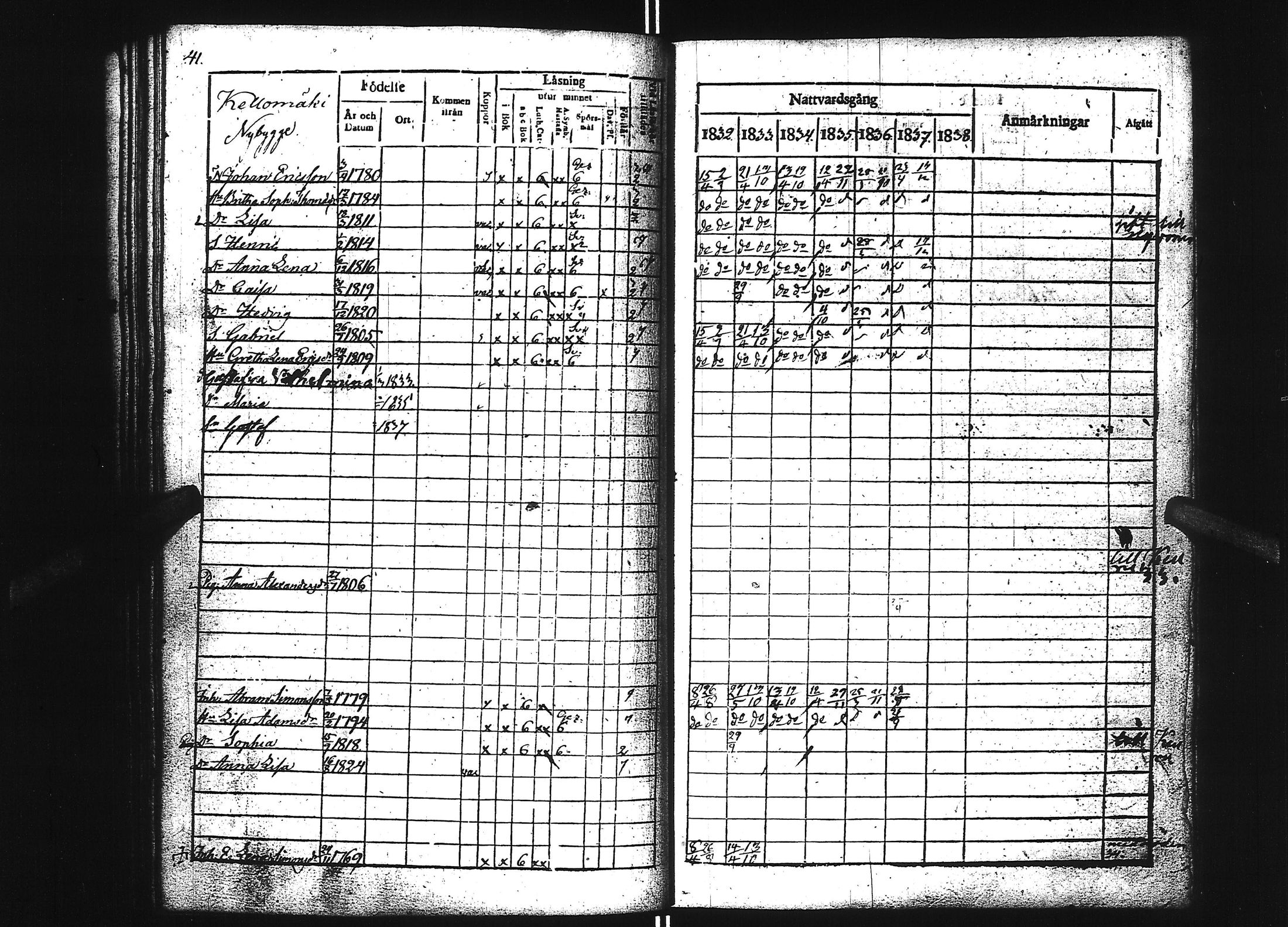 [ ../kirjat/Kirkonkirjat/ahtari/rippikirja_1832-1837_uk504/kuvat/46.jpg ]