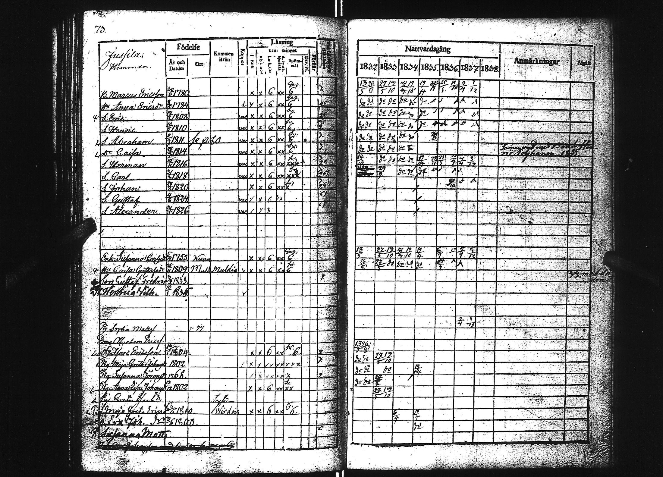 [ ../kirjat/Kirkonkirjat/ahtari/rippikirja_1832-1837_uk504/kuvat/78.jpg ]