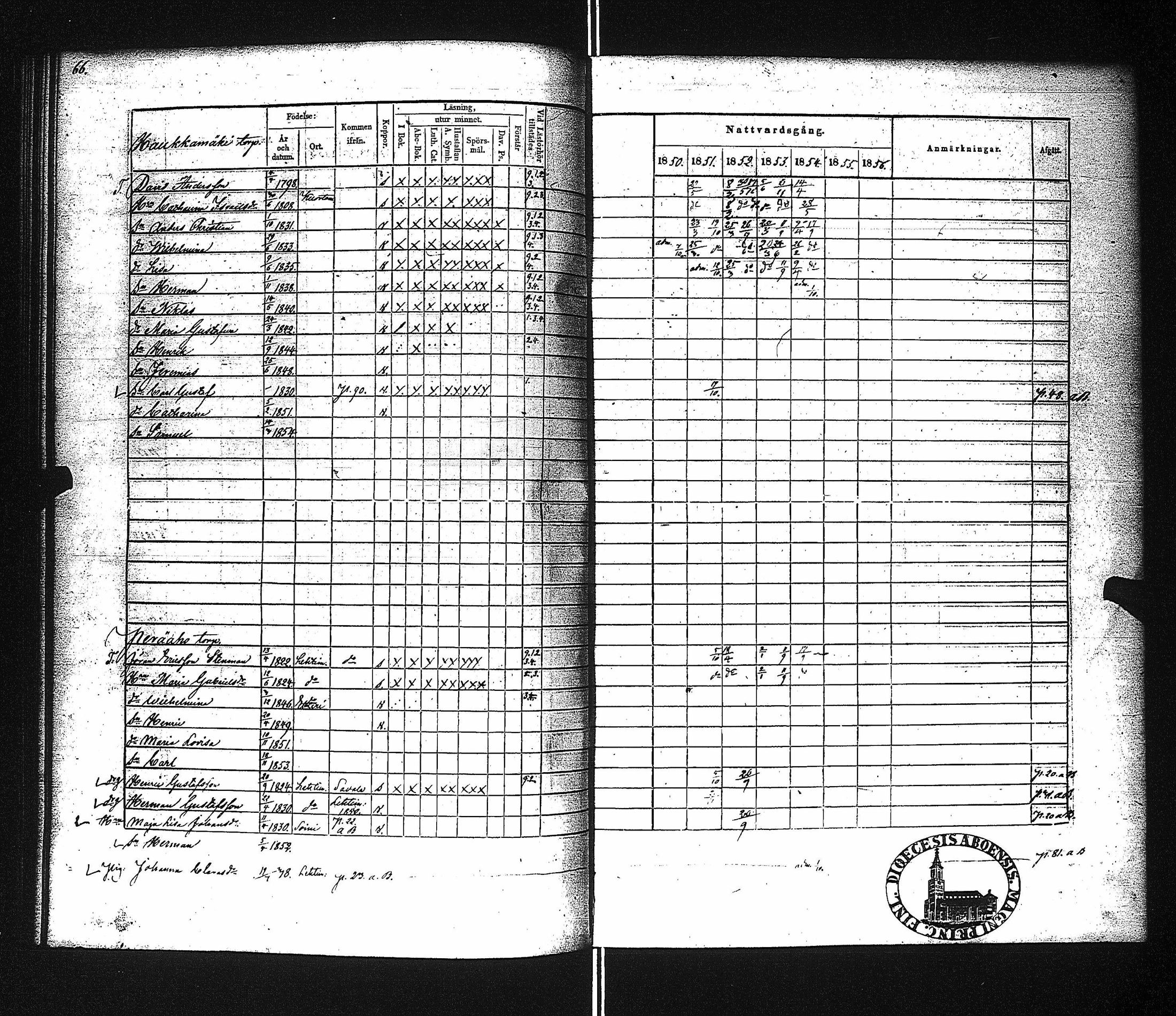 [ ../kirjat/Kirkonkirjat/ahtari/rippikirja_1843-1854_uk504/kuvat/70.jpg ]