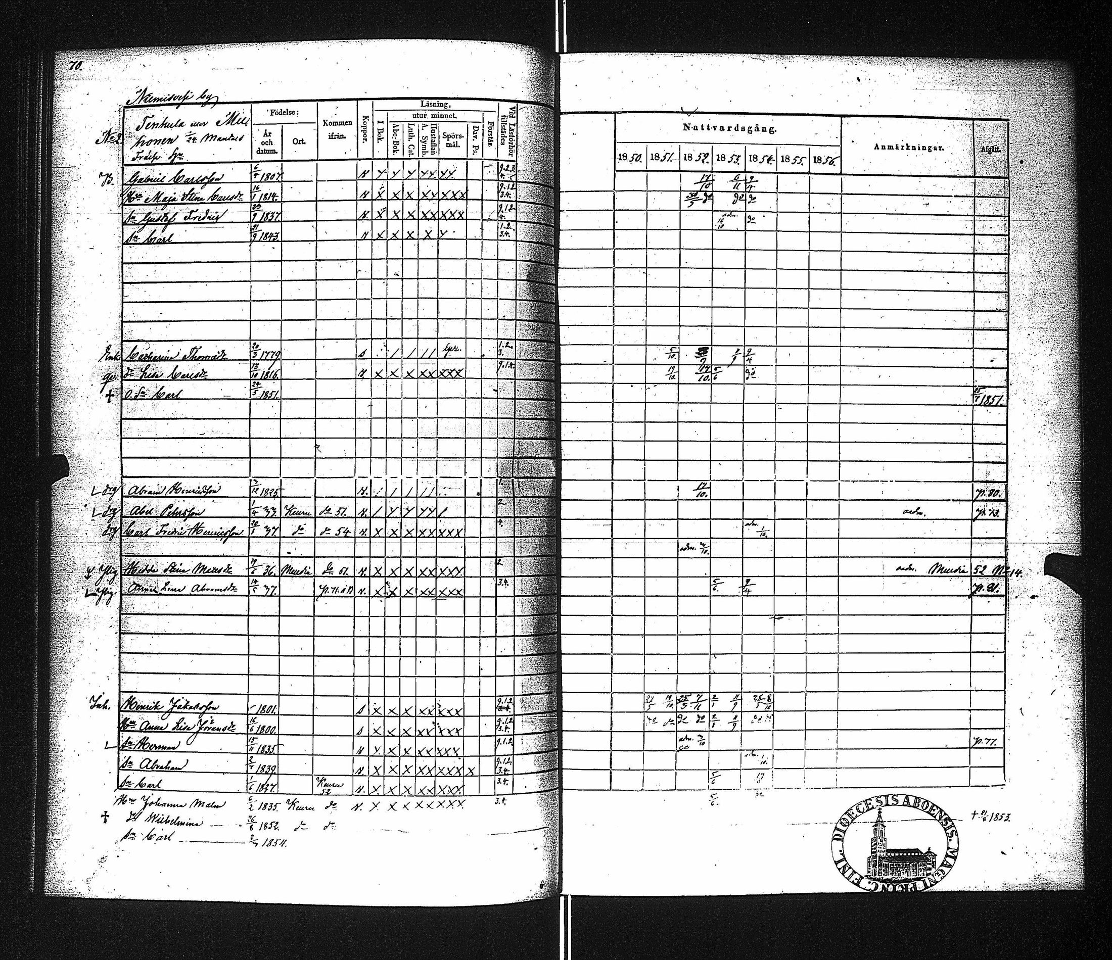 [ ../kirjat/Kirkonkirjat/ahtari/rippikirja_1843-1854_uk504/kuvat/74.jpg ]