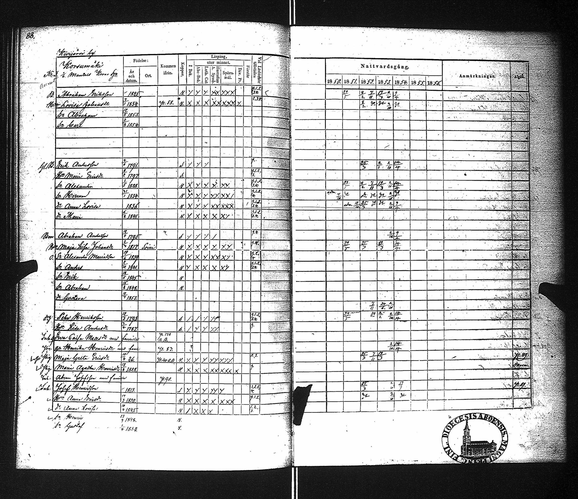[ ../kirjat/Kirkonkirjat/ahtari/rippikirja_1843-1854_uk504/kuvat/92.jpg ]