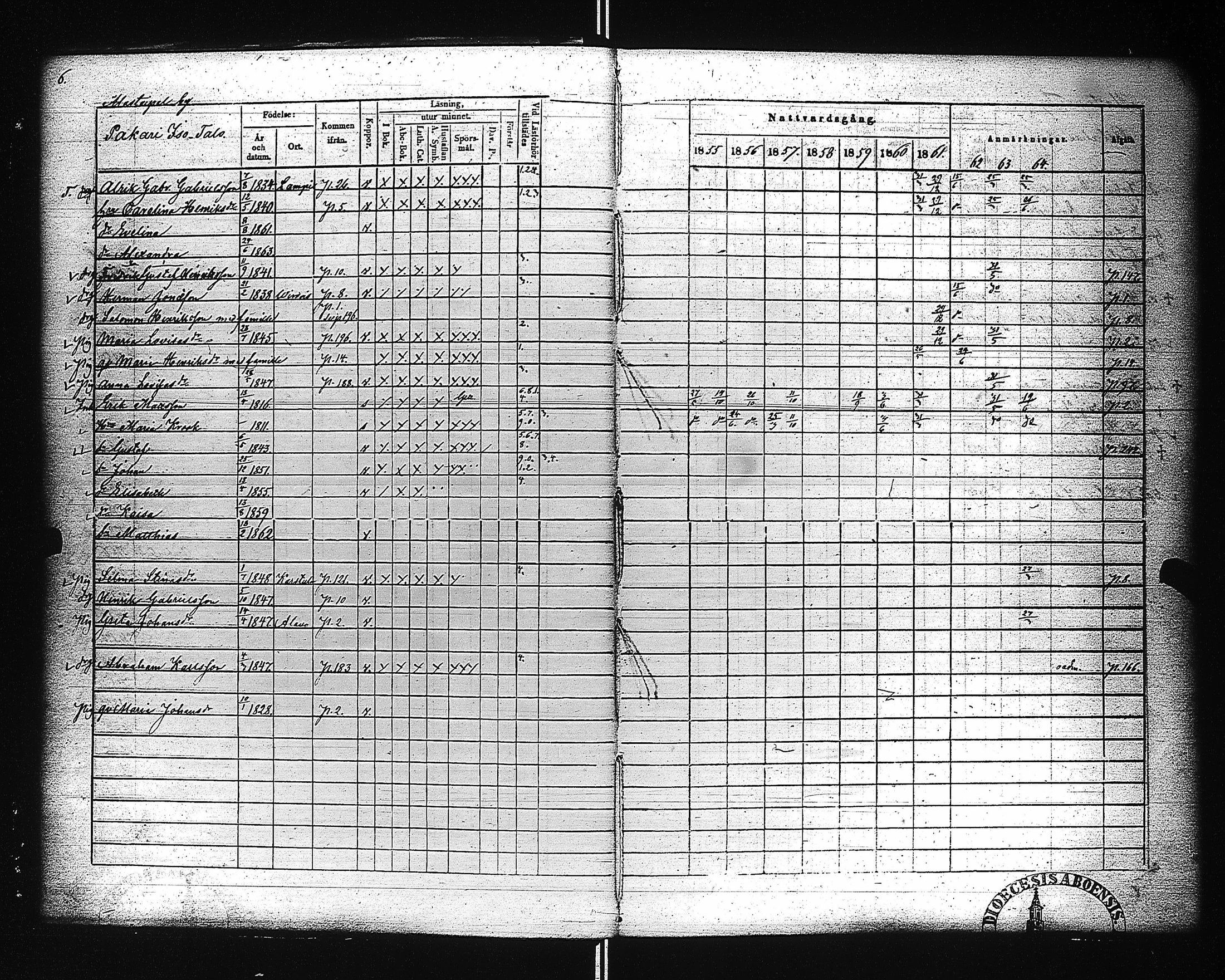 [ ../kirjat/Kirkonkirjat/ahtari/rippikirja_1855-1864_uk504-505/kuvat/11.jpg ]