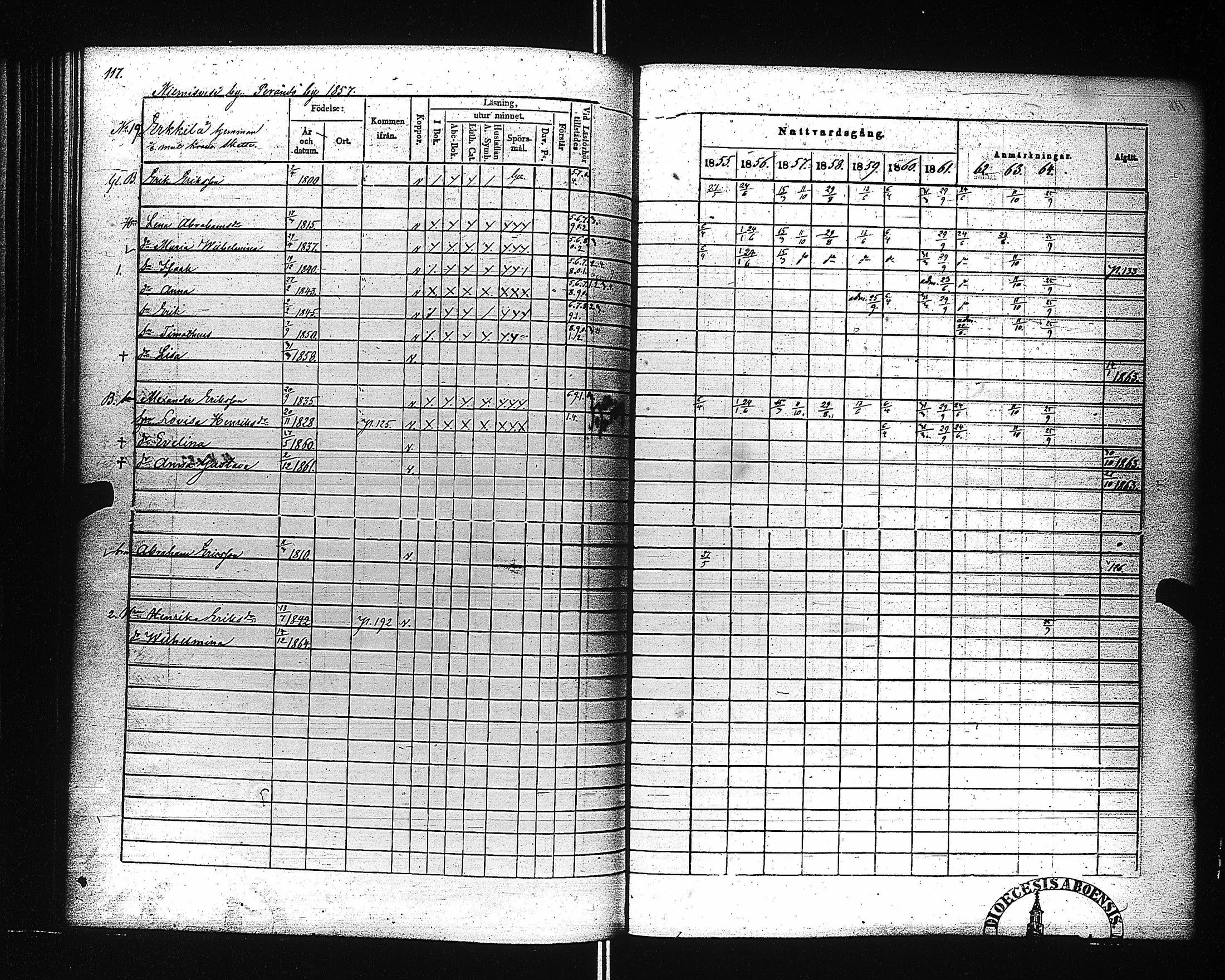 [ ../kirjat/Kirkonkirjat/ahtari/rippikirja_1855-1864_uk504-505/kuvat/122.jpg ]