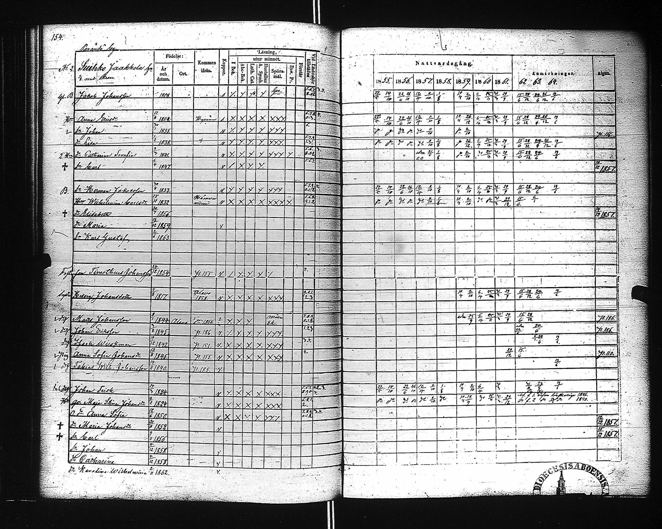 [ ../kirjat/Kirkonkirjat/ahtari/rippikirja_1855-1864_uk504-505/kuvat/159.jpg ]